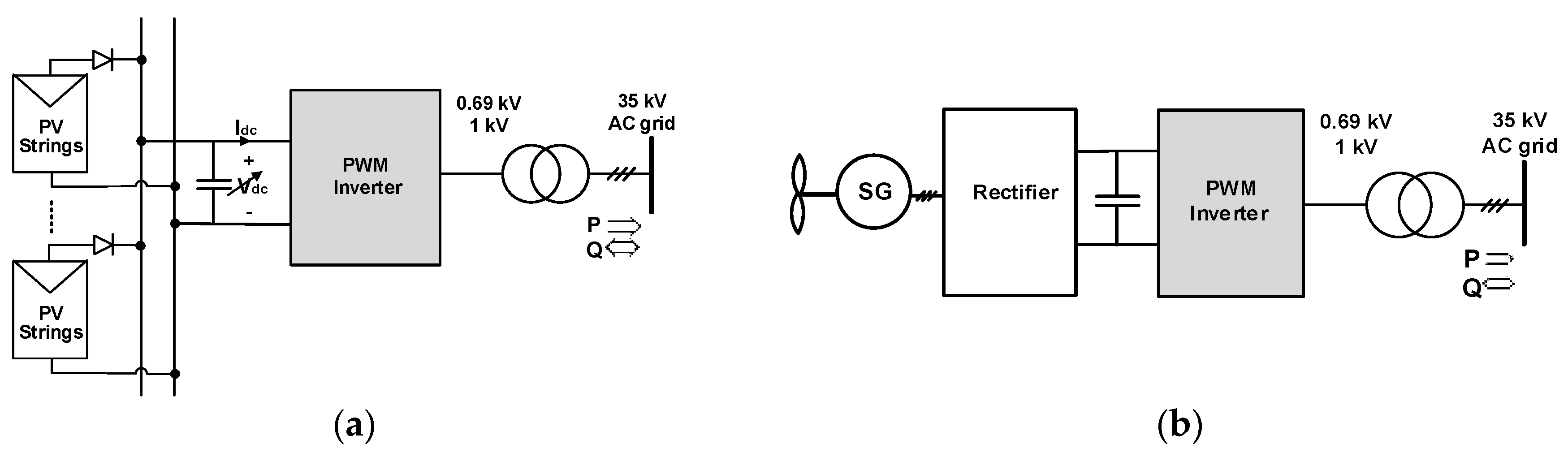 Electronics Free Full Text On Line Application Of Shem By Particle Swarm Optimization To Grid Connected Three Phase Two Level Vscs With Variable Dc Link Voltage Html