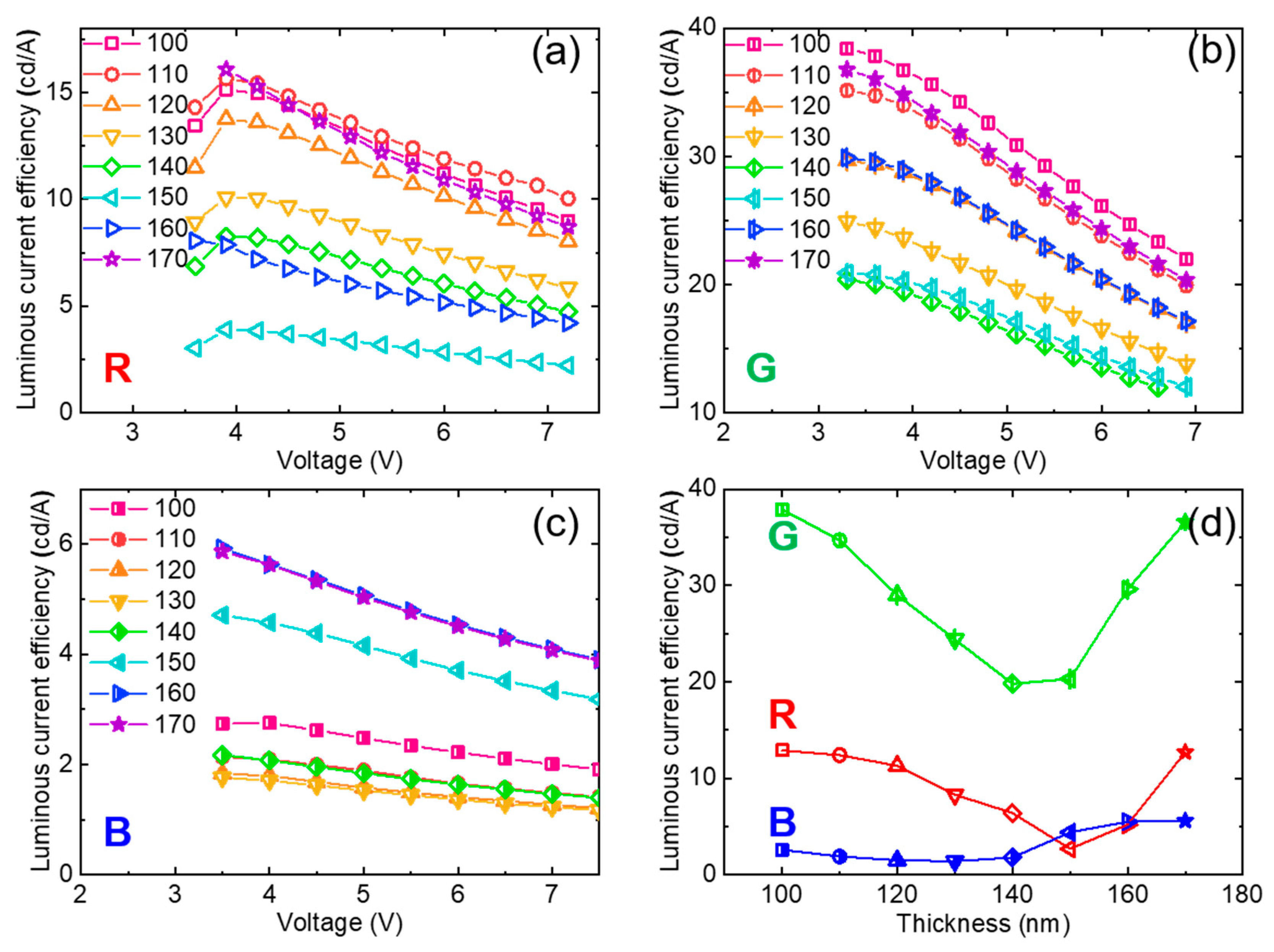 Electronics 07 00155 g007