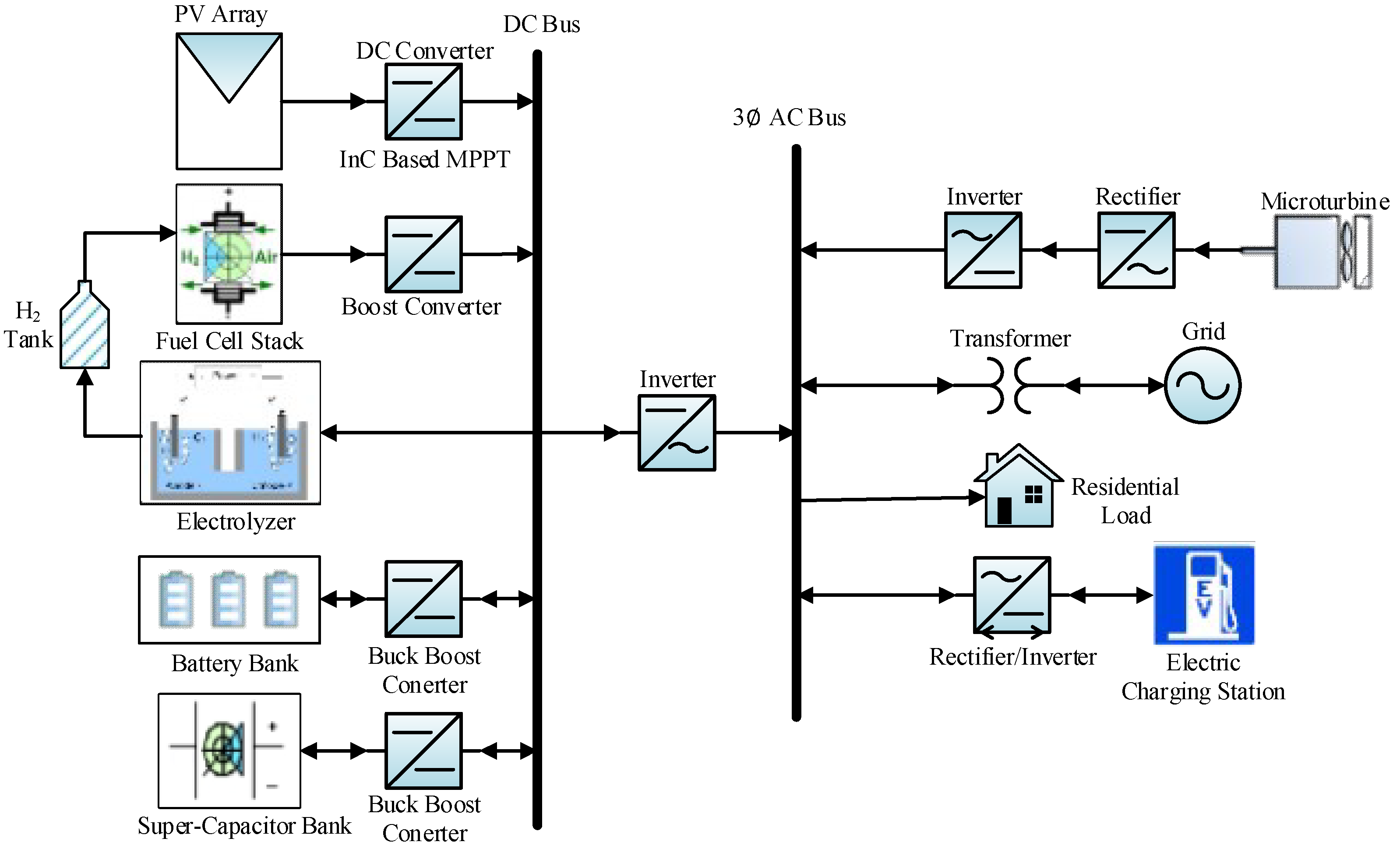 Electronics 07 00156 g001 Electronics 07 00156 g001