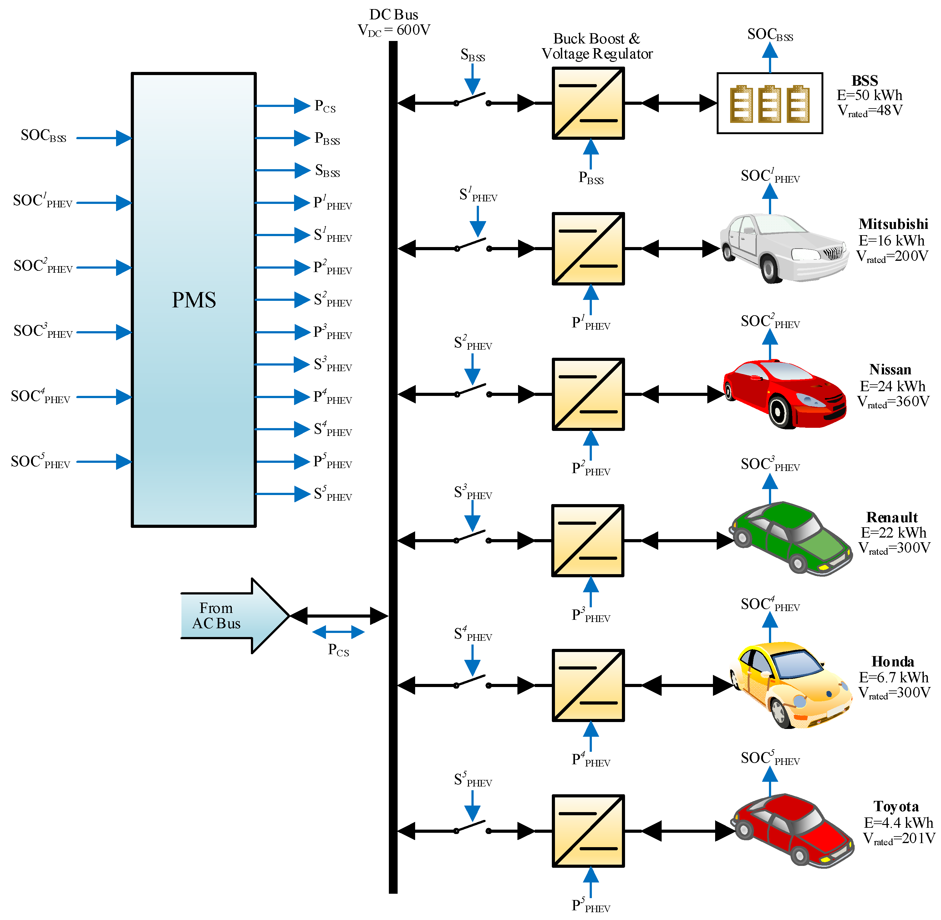 Electronics 07 00156 g002 Electronics 07 00156 g002