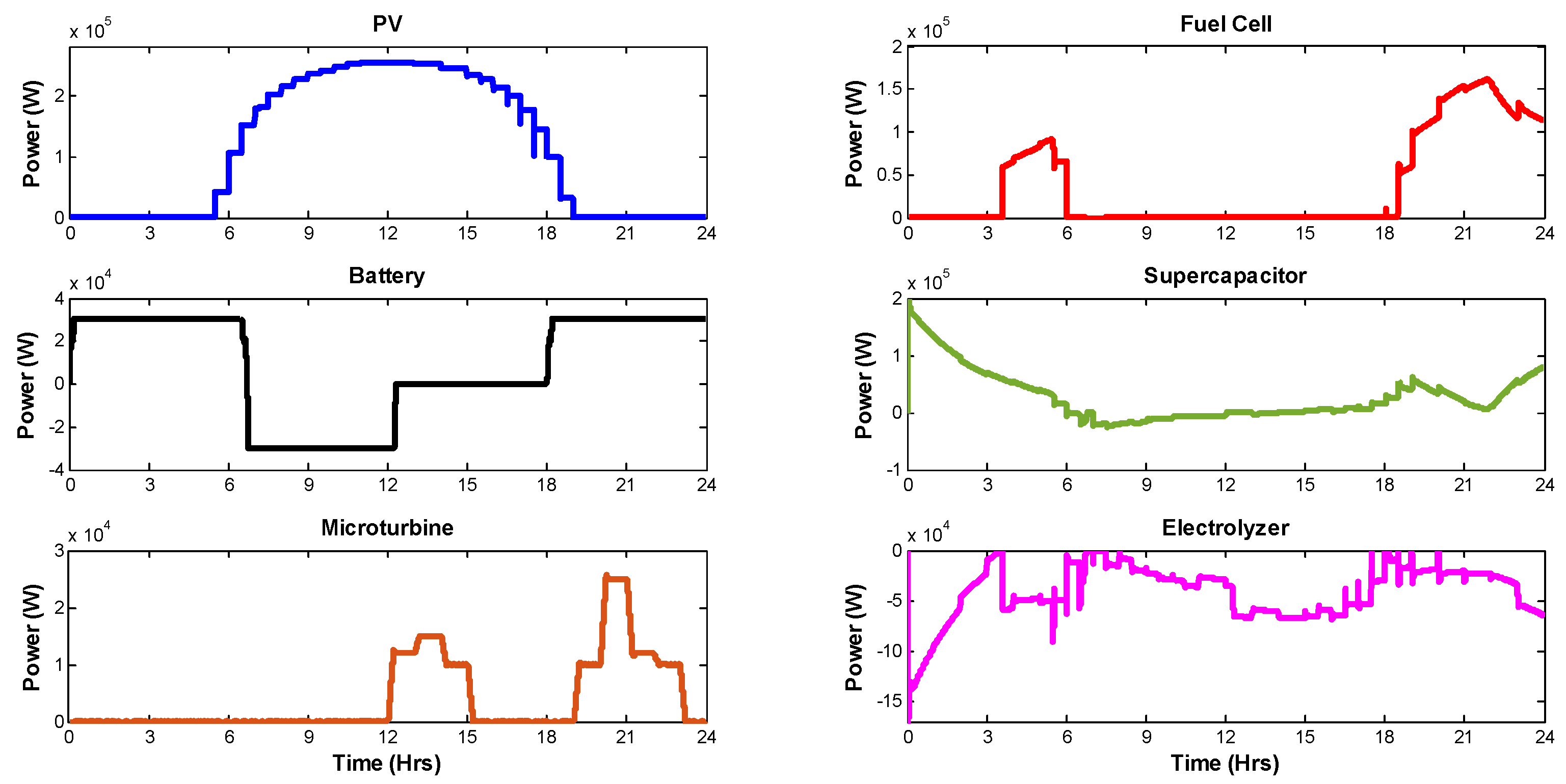 Electronics 07 00156 g008 Electronics 07 00156 g008