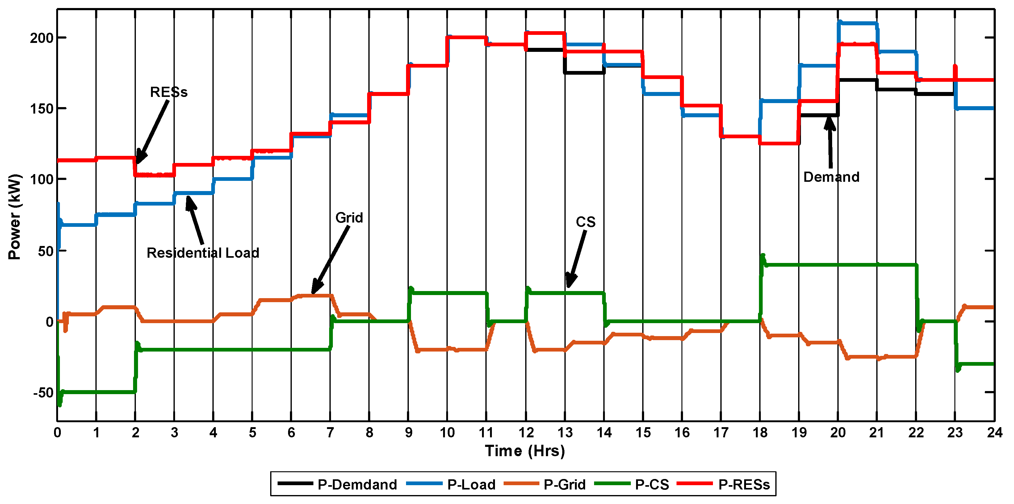 Electronics 07 00156 g009 Electronics 07 00156 g009