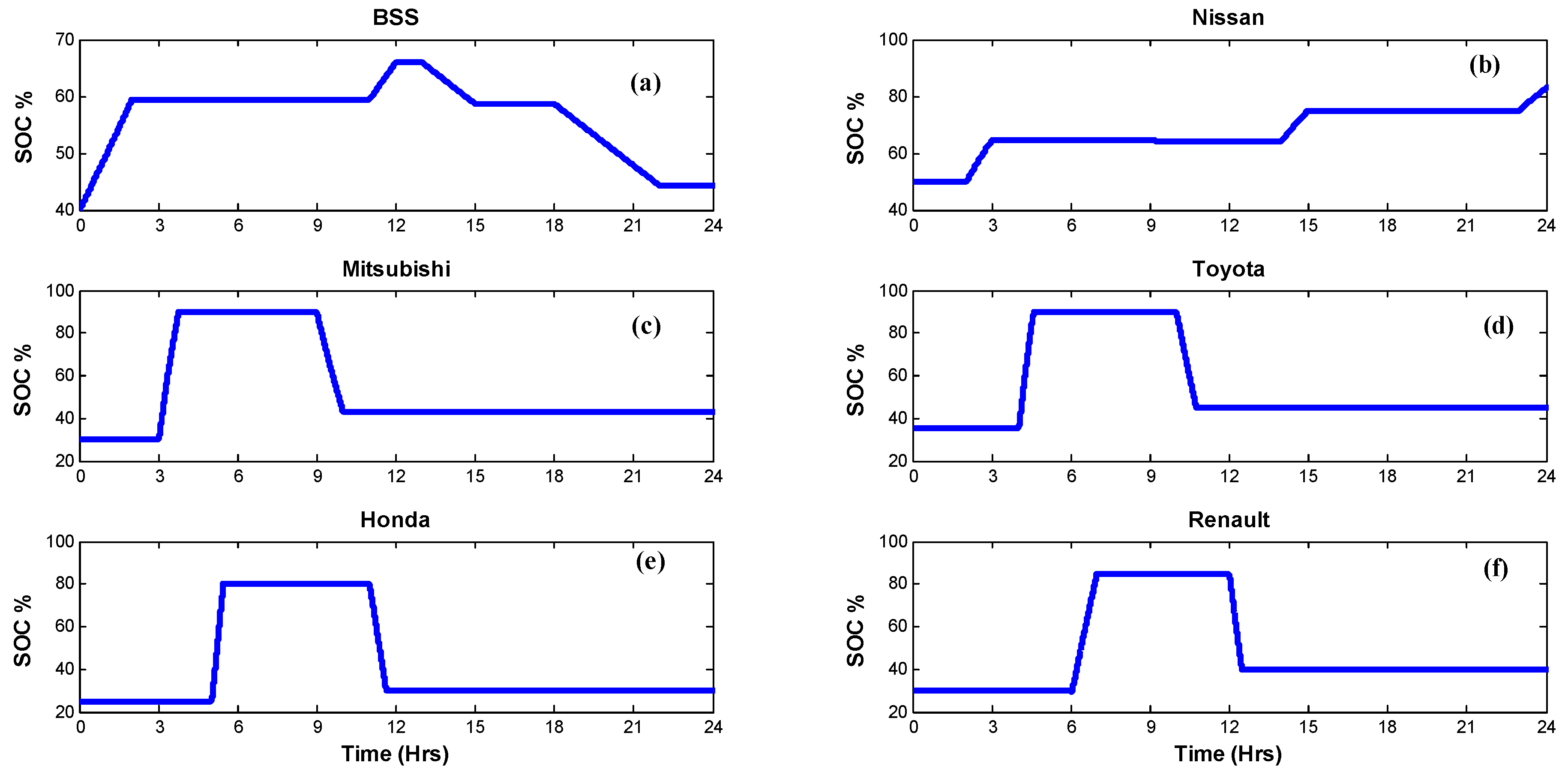 Electronics 07 00156 g010 Electronics 07 00156 g010