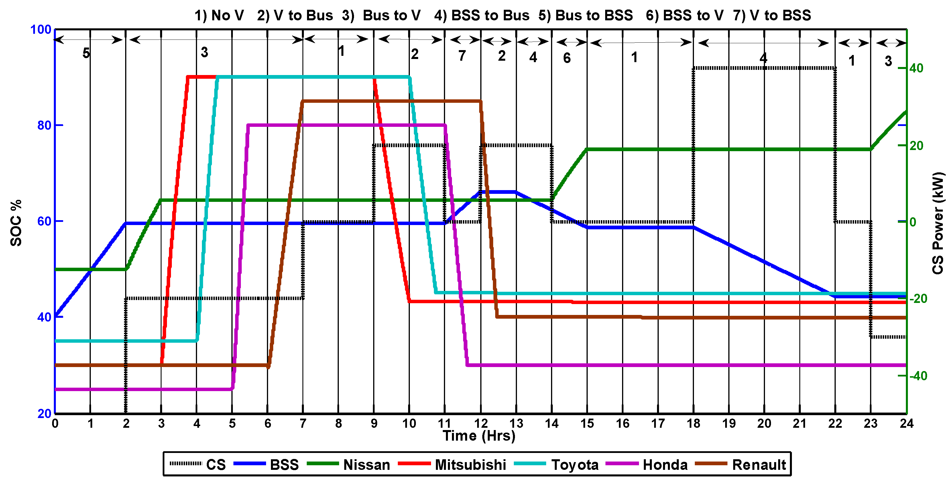 Electronics 07 00156 g011 Electronics 07 00156 g011