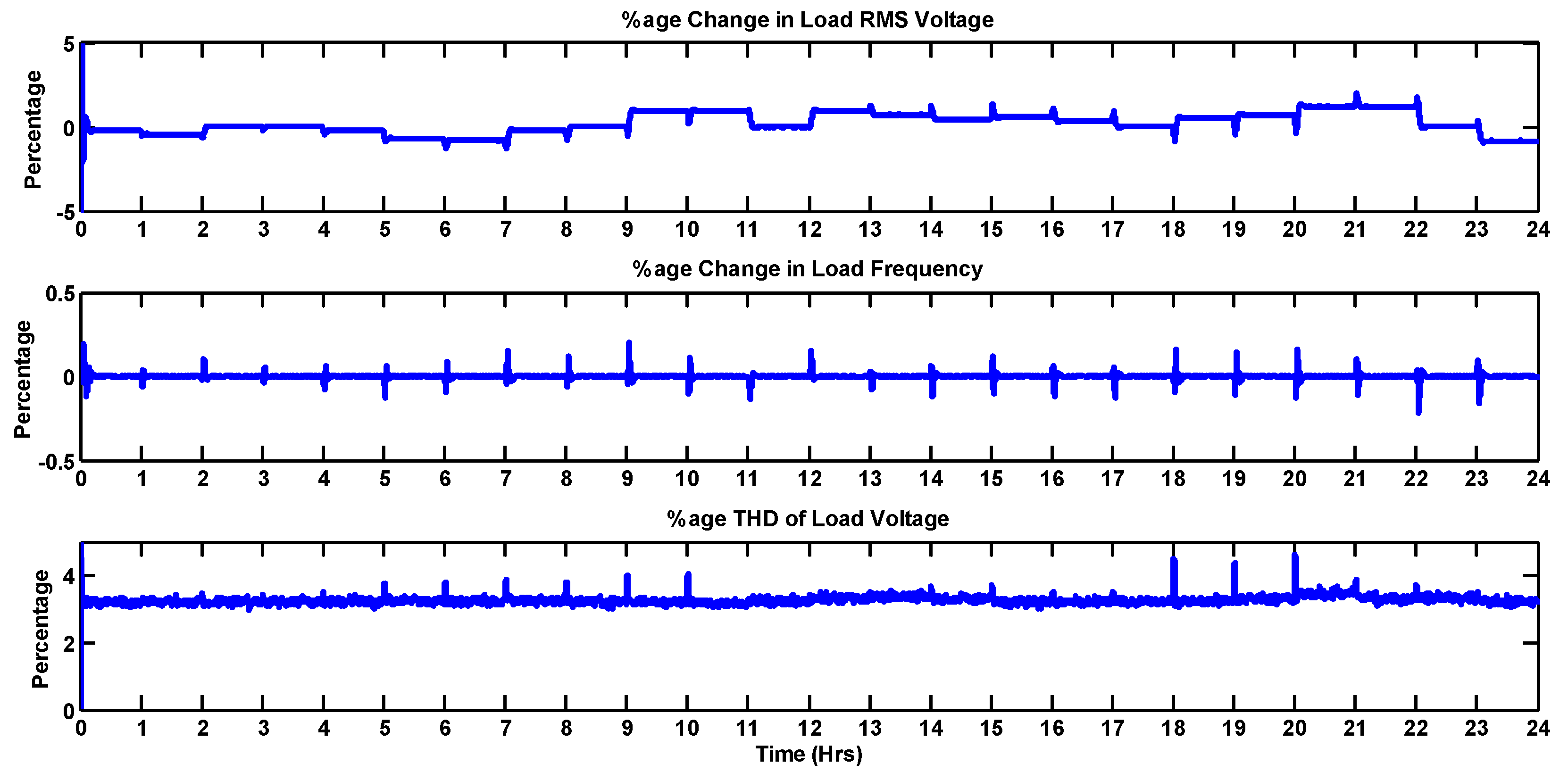 Electronics 07 00156 g012 Electronics 07 00156 g012