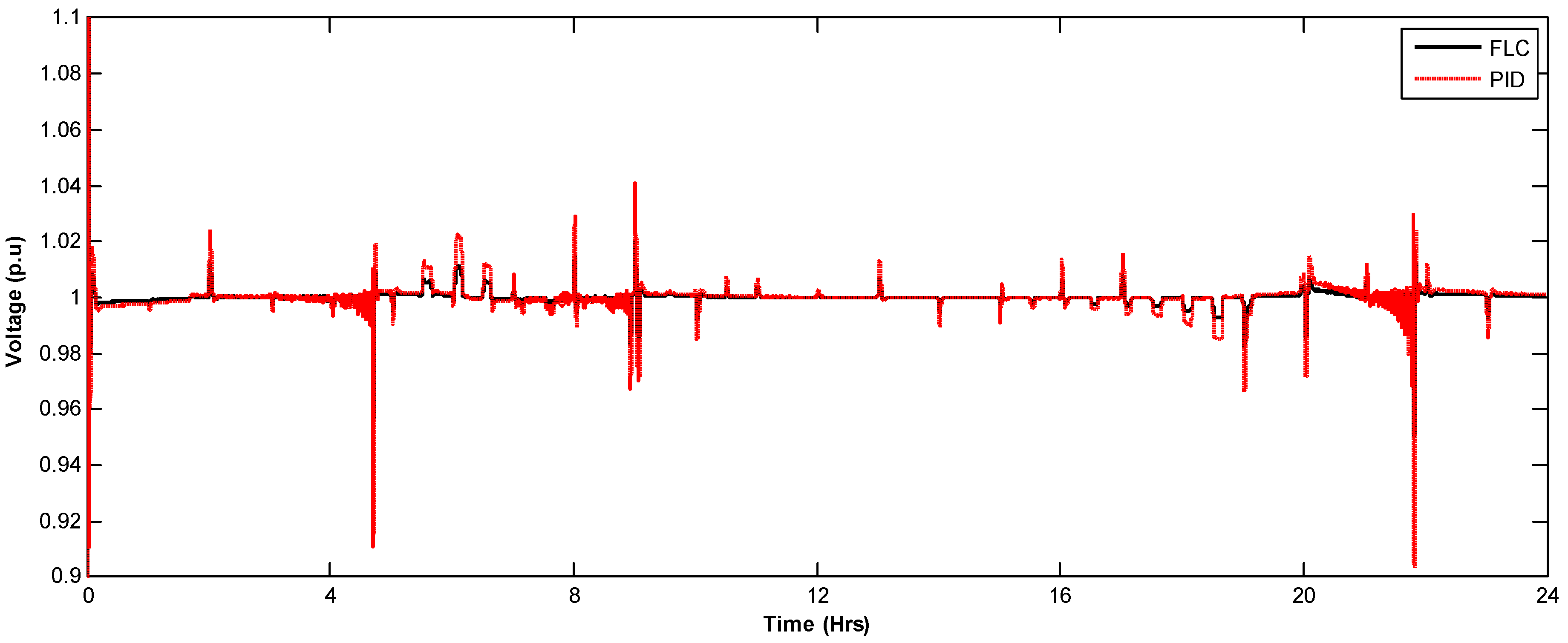 Electronics 07 00156 g014 Electronics 07 00156 g014