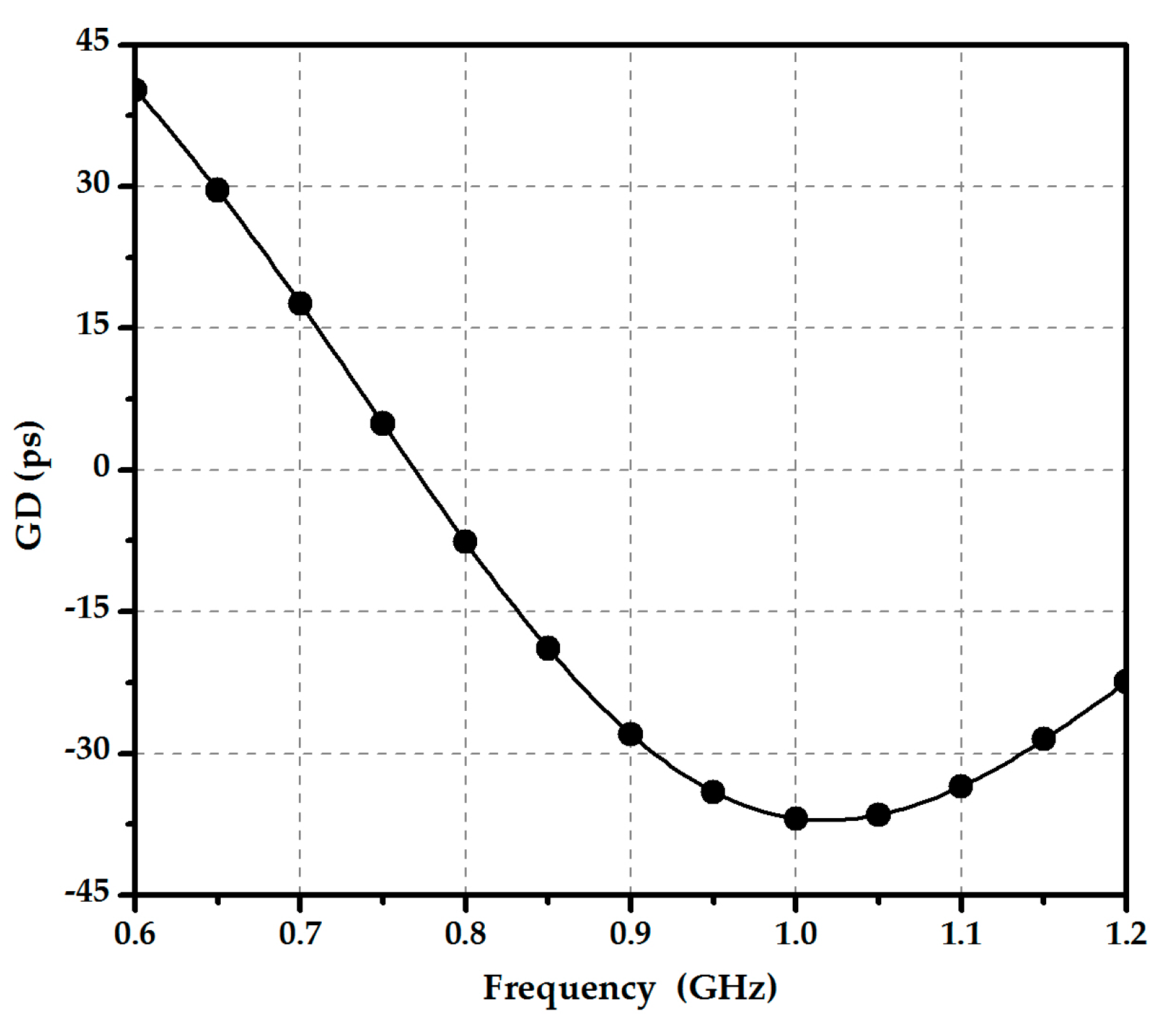 Electronics 07 00158 g005
