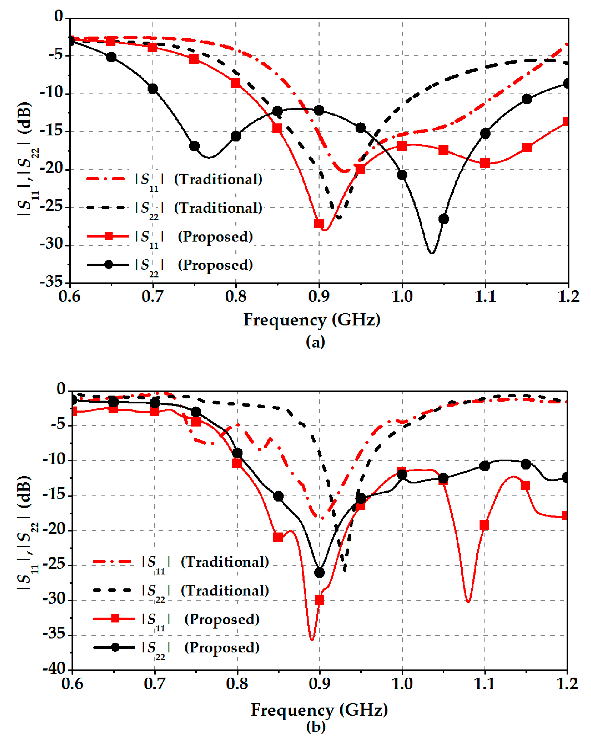 Electronics 07 00158 g008