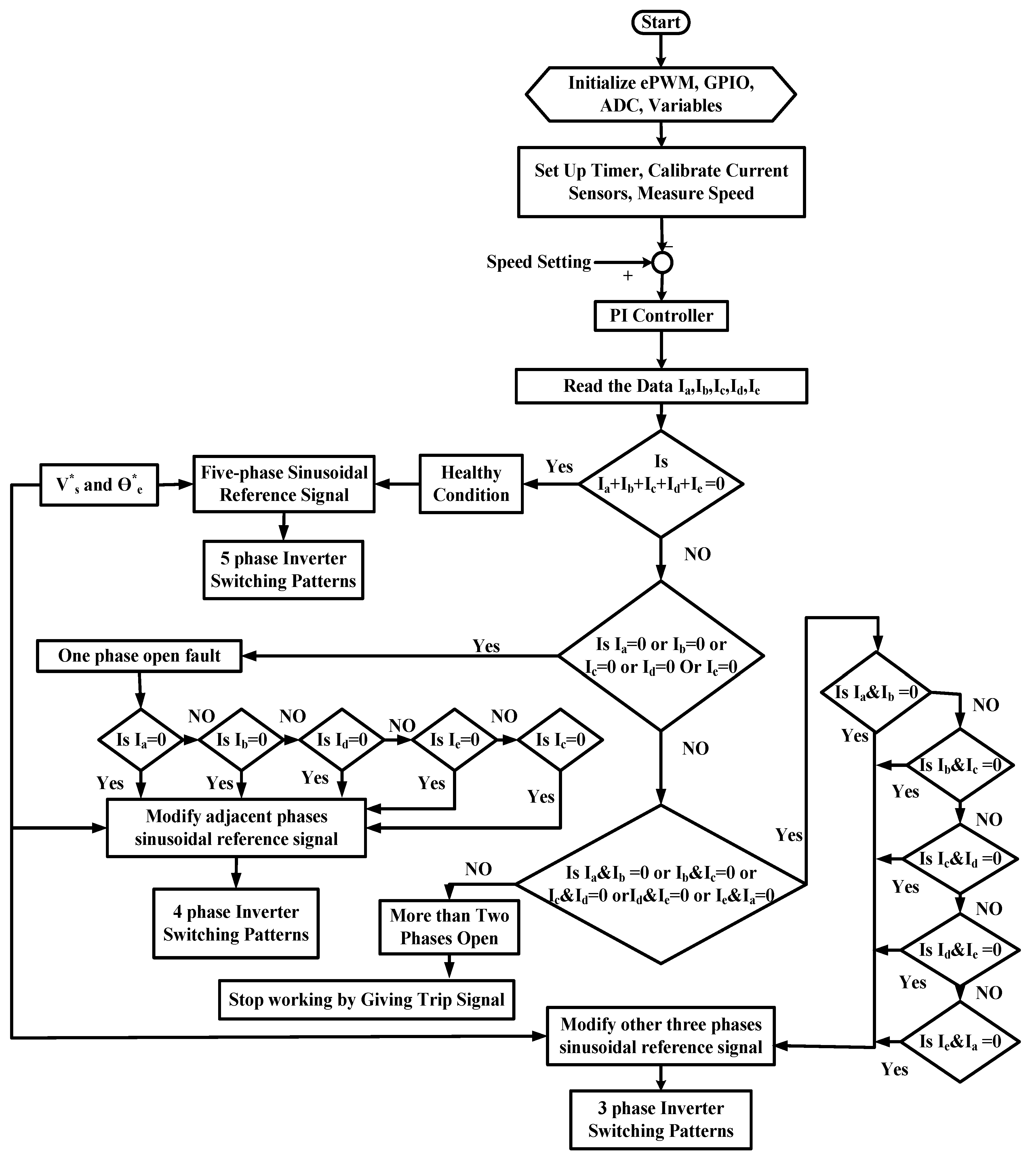 Electronics 07 00159 g004 550