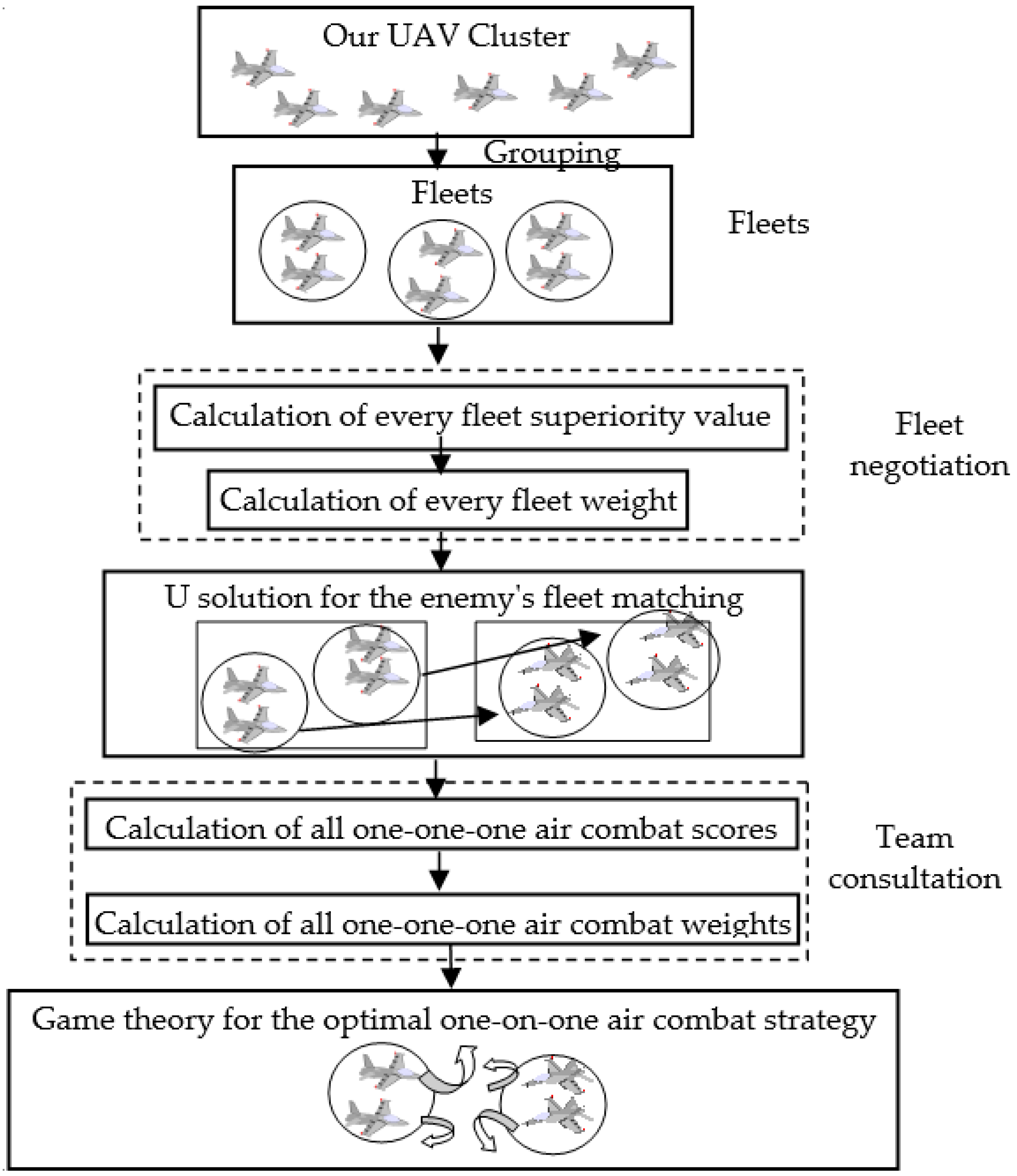Electronics 07 00160 g001 Electronics 07 00160 g001