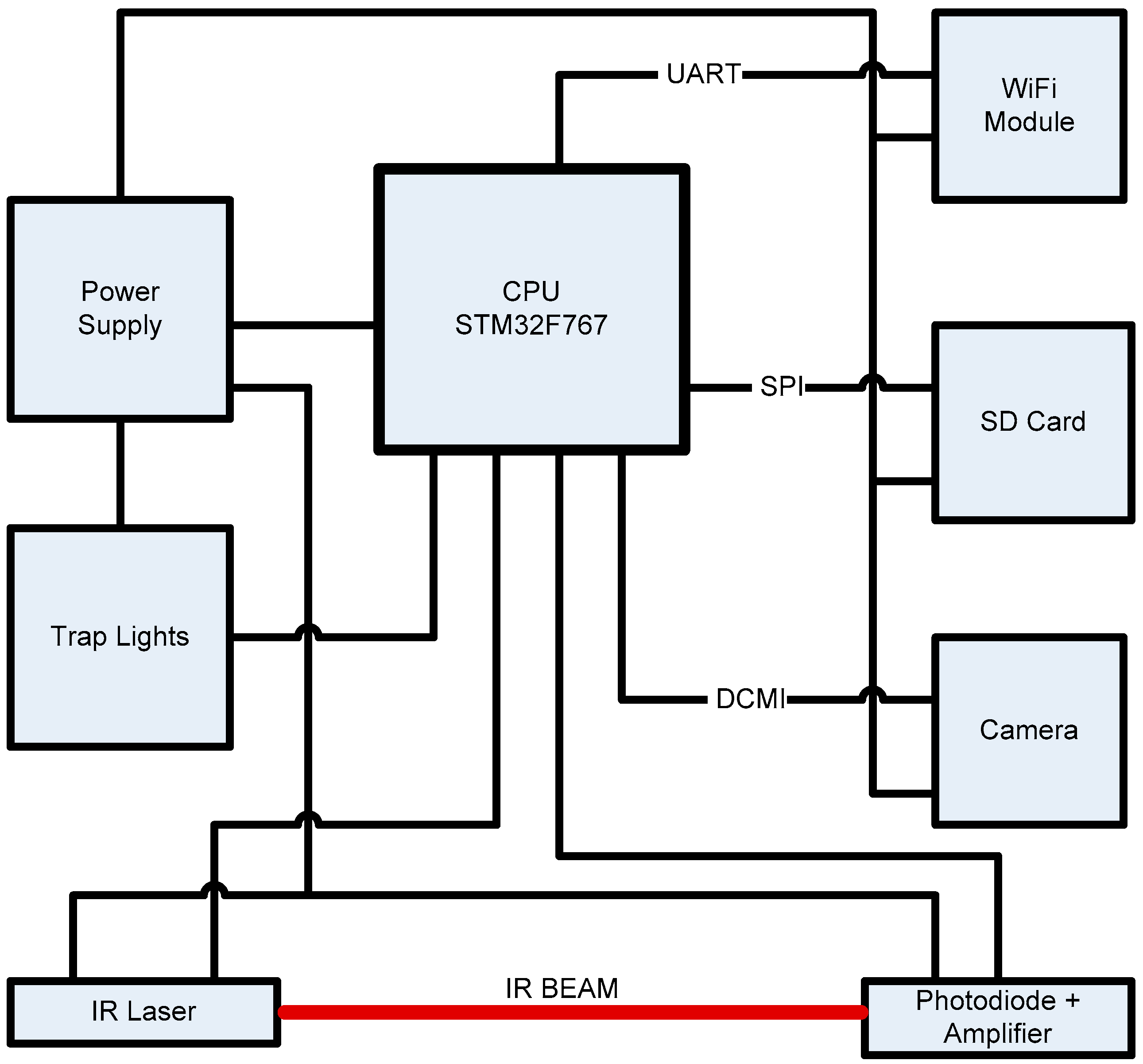 Electronics 07 00161 g004