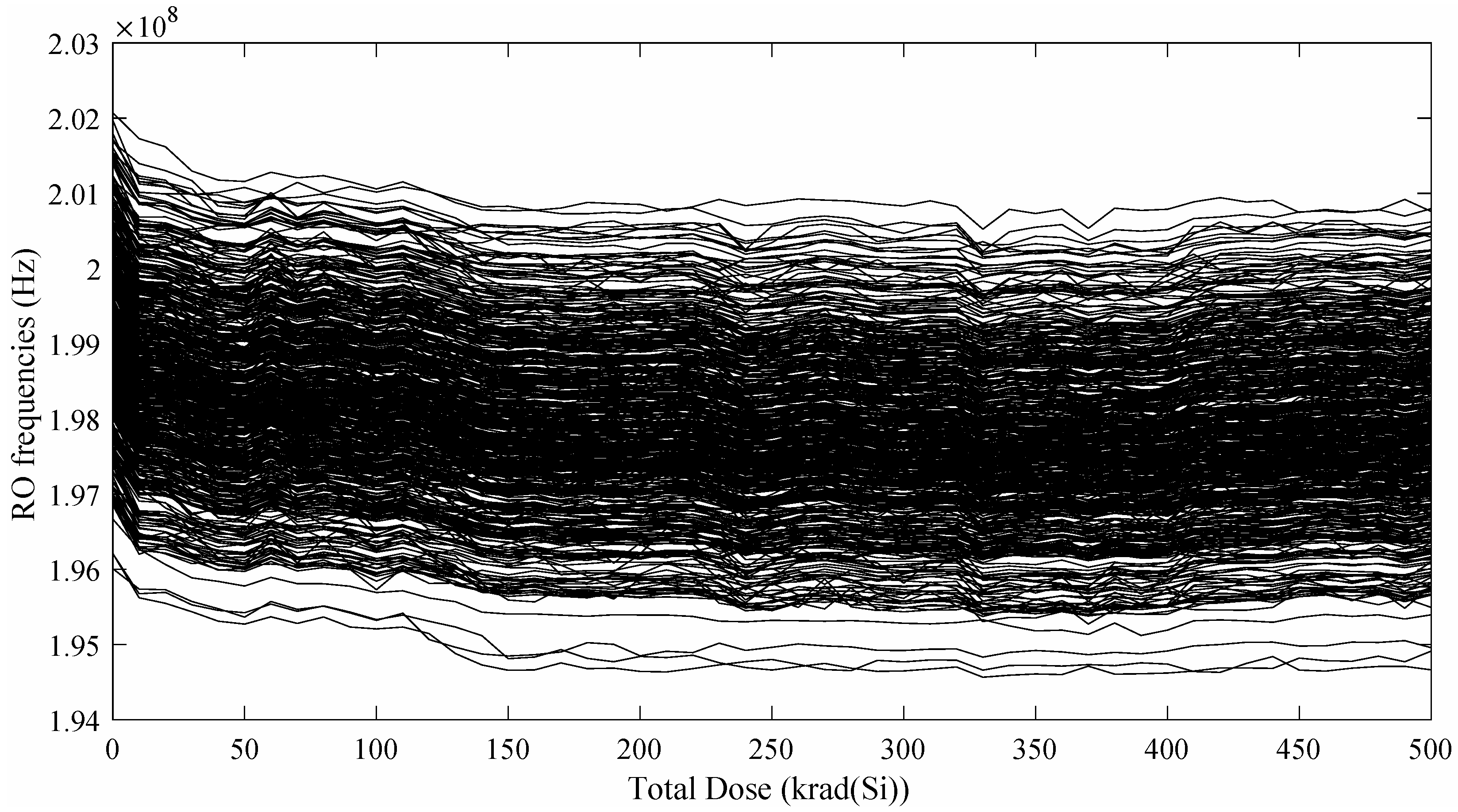 Electronics 07 00163 g007