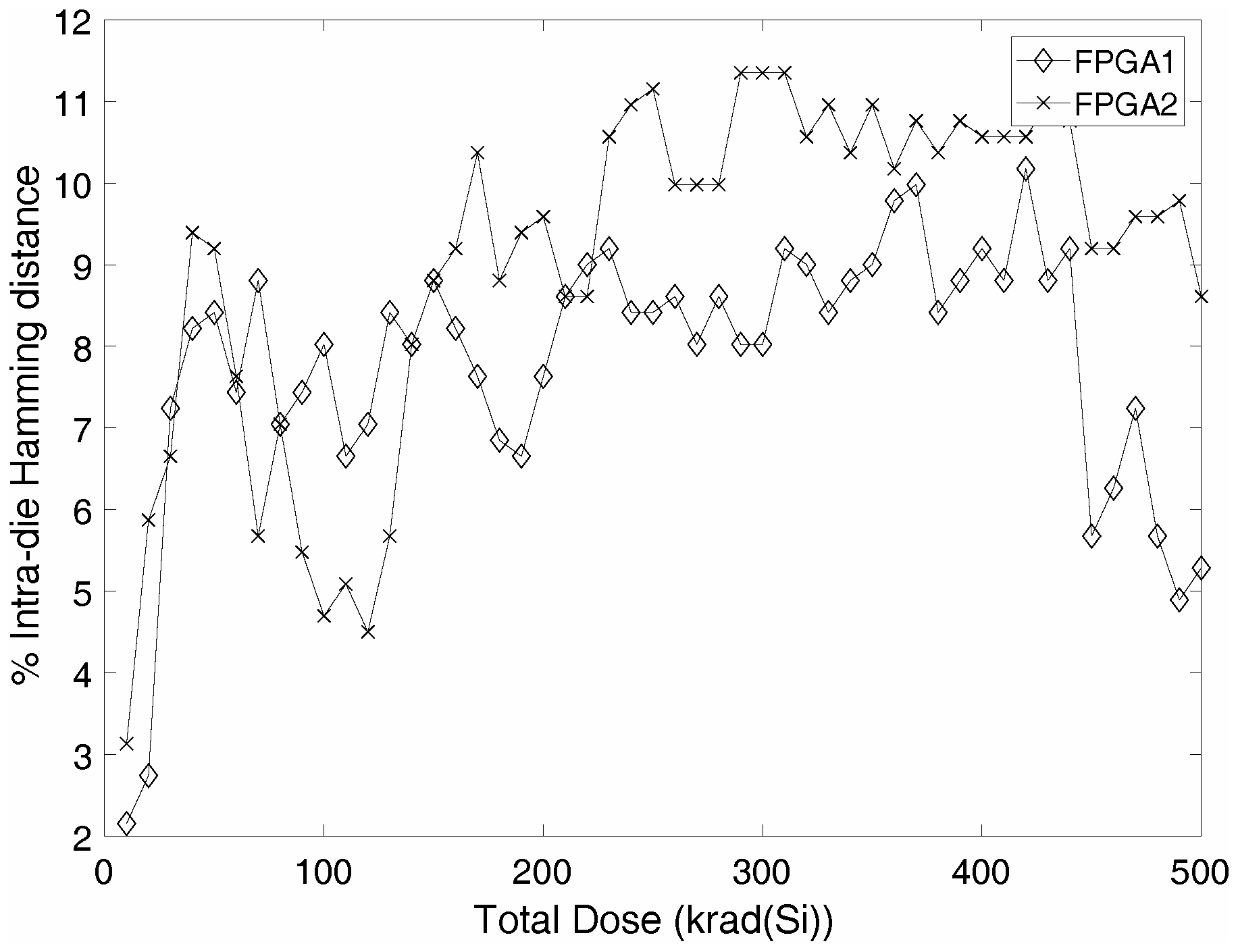 Electronics 07 00163 g010