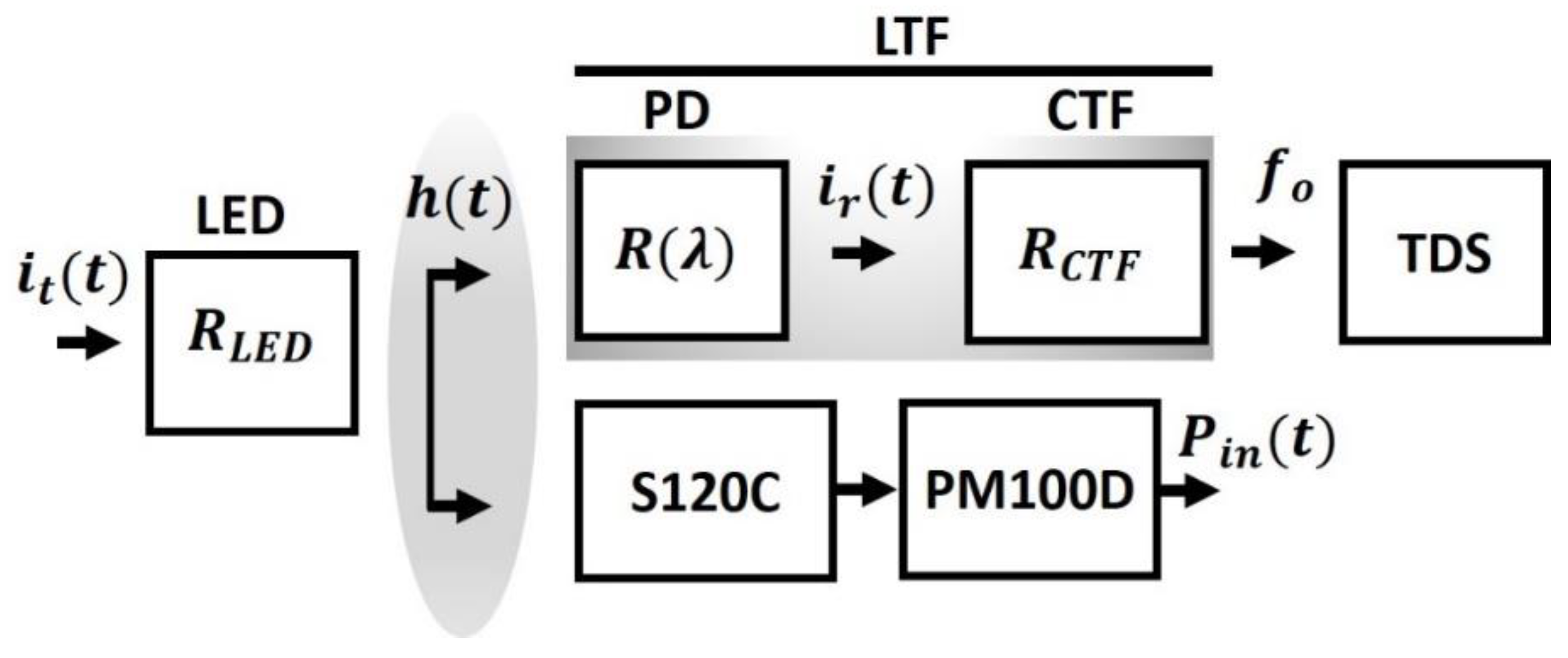 Electronics 07 00165 g002 550