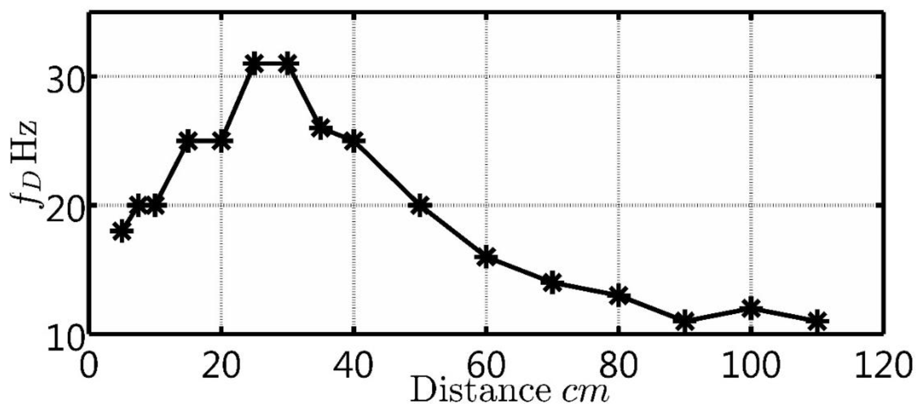Electronics 07 00165 g005 550