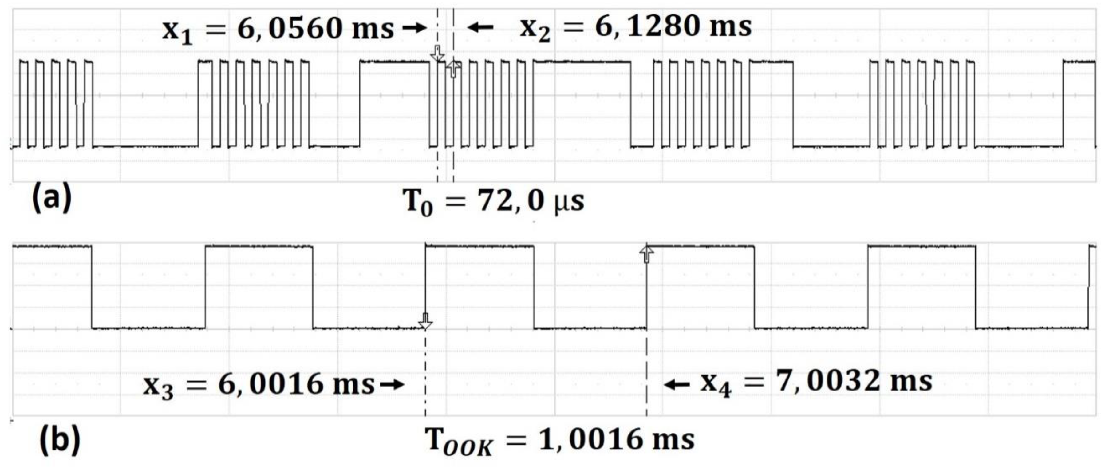 Electronics 07 00165 g006 550