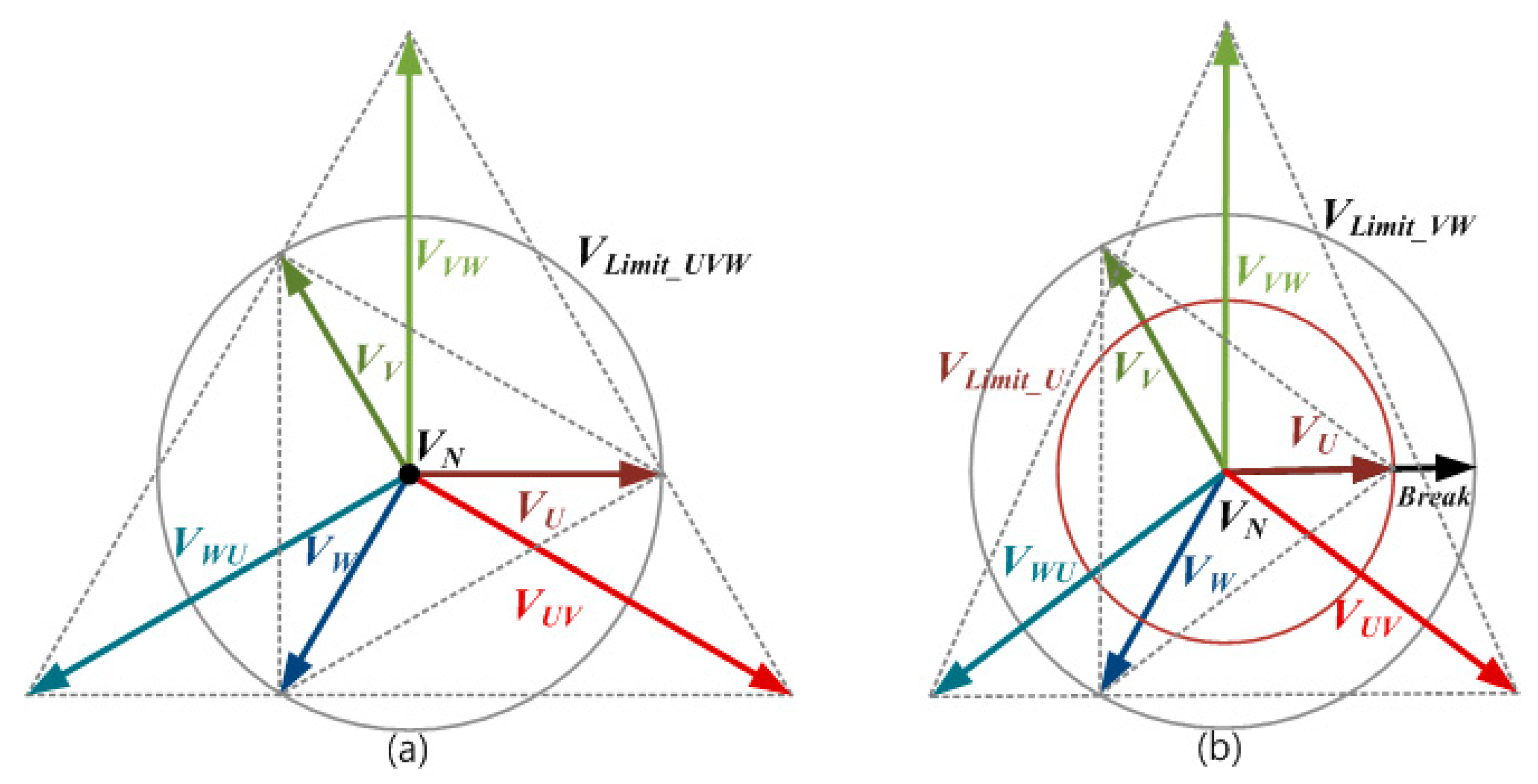 Electronics 07 00167 g003 550