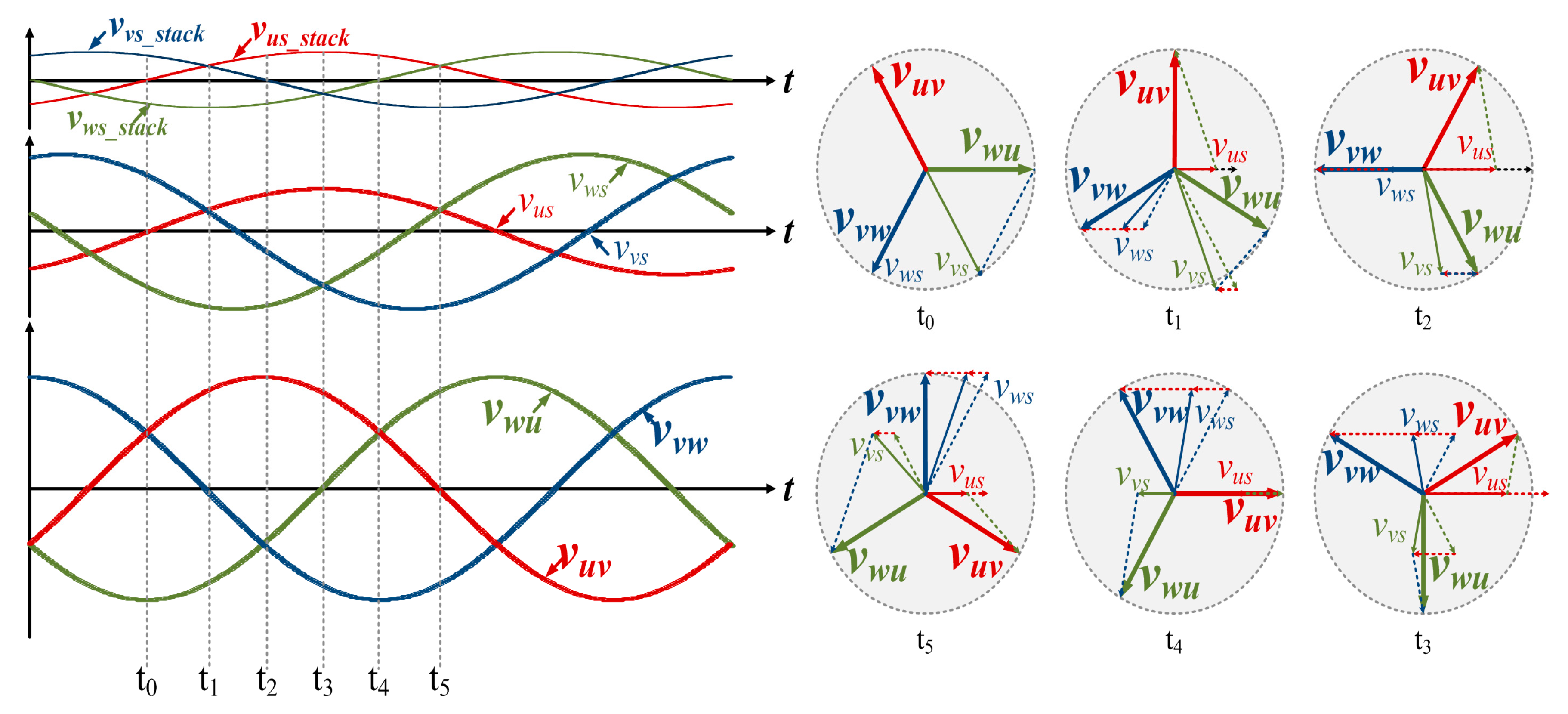 Electronics 07 00167 g005 550