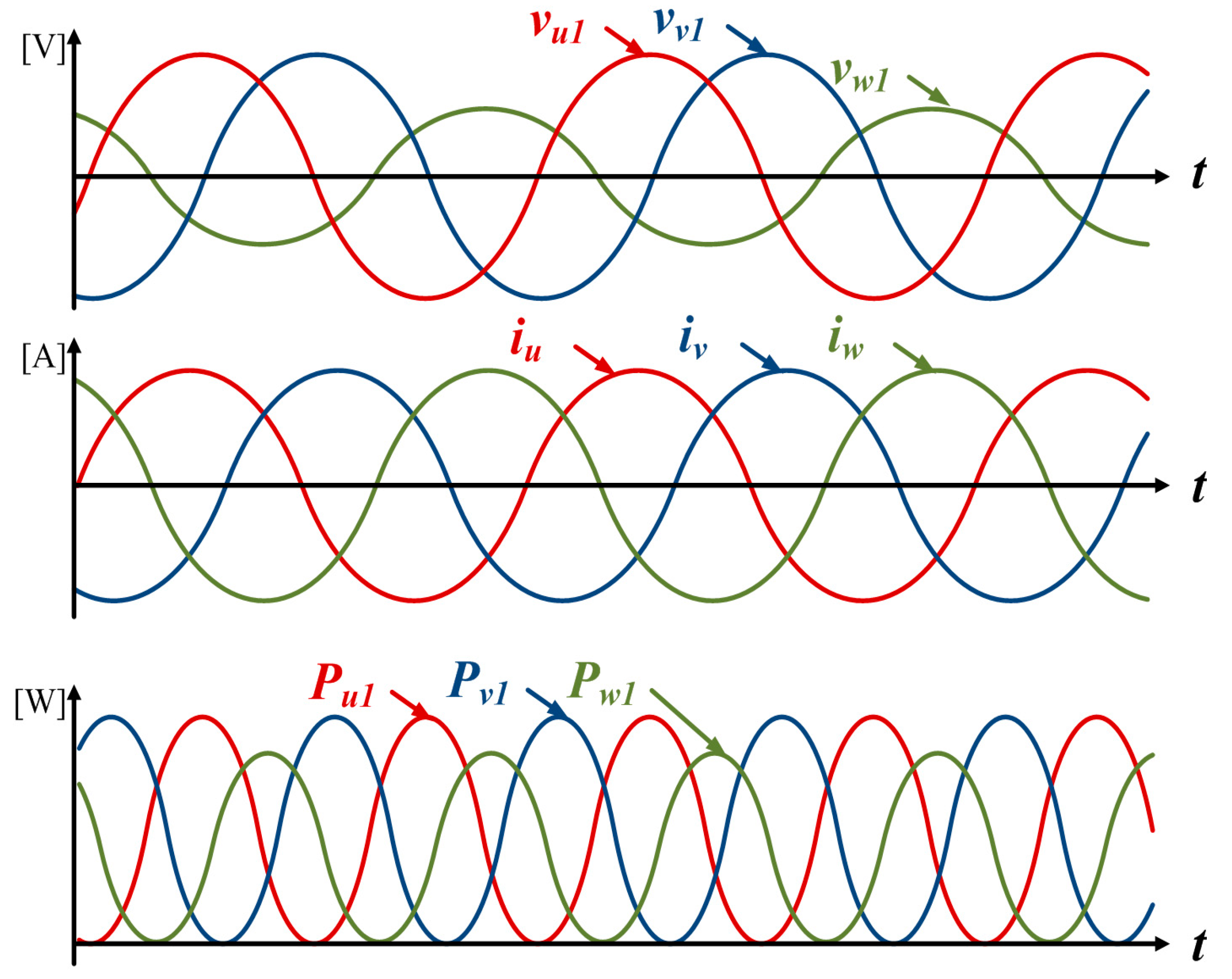 Electronics 07 00167 g006 550
