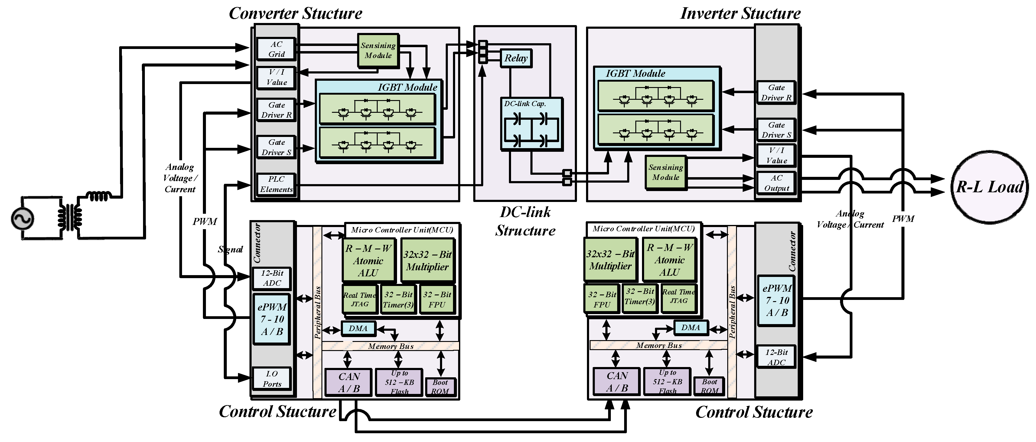 Electronics 07 00167 g022 550