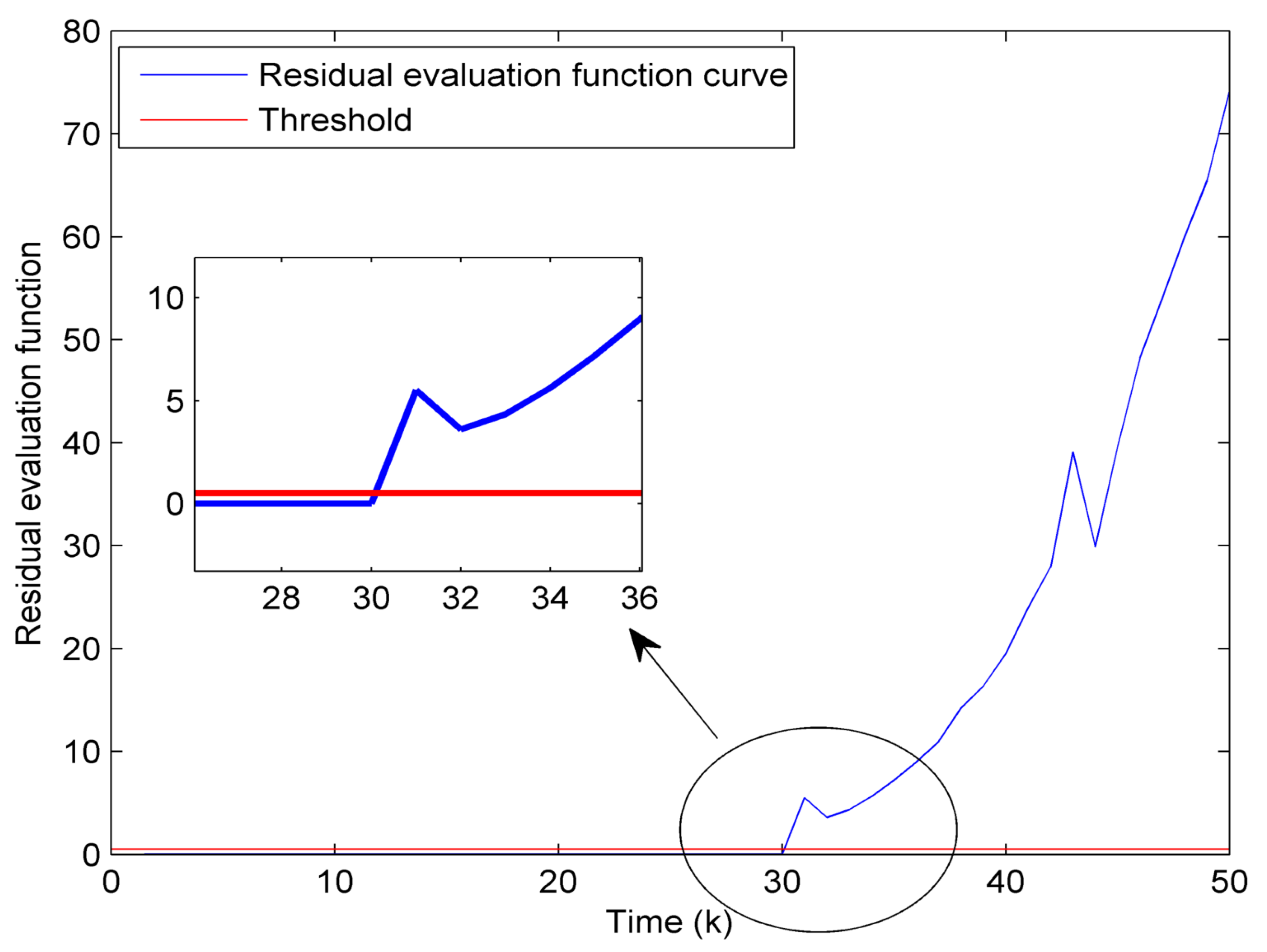 Electronics 07 00168 g006 Electronics 07 00168 g006