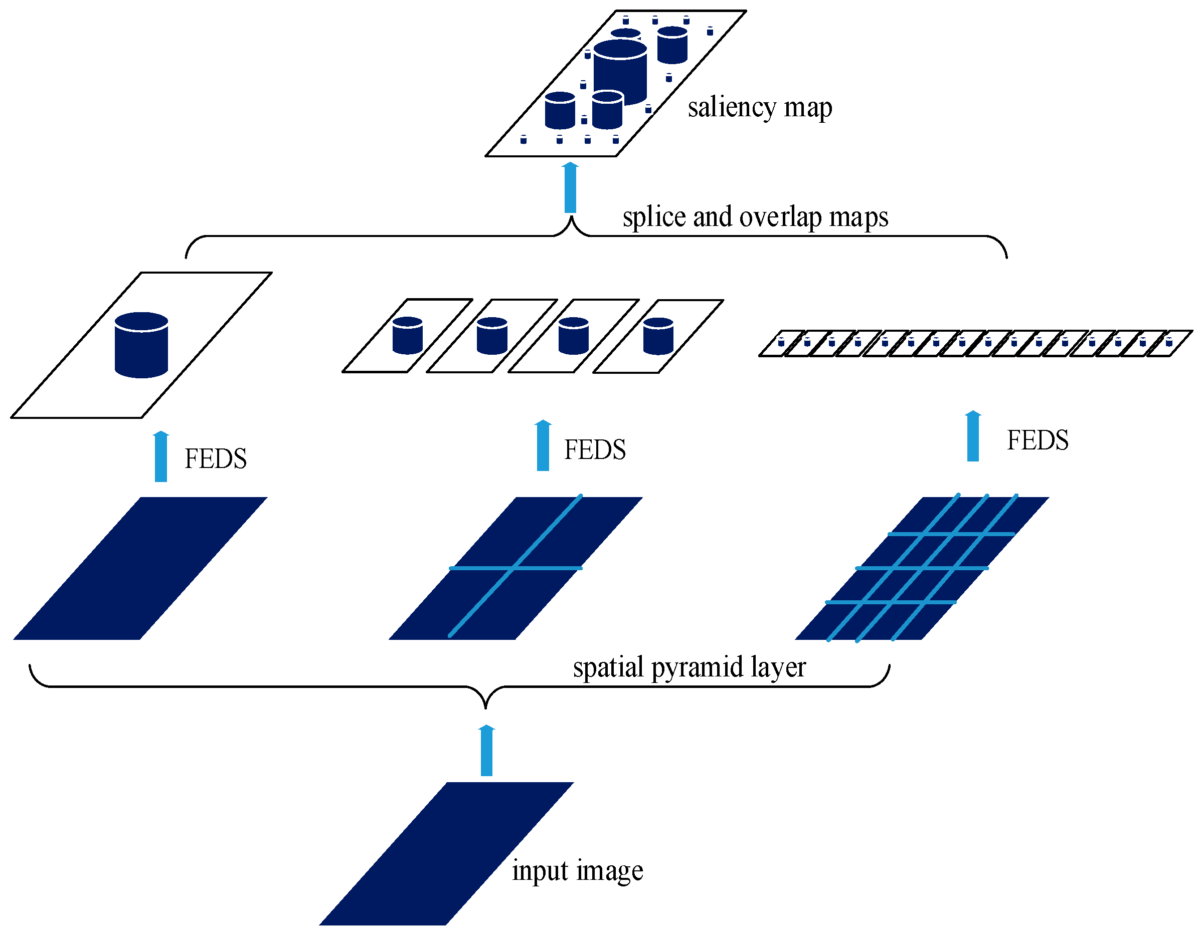 Electronics 07 00169 g003
