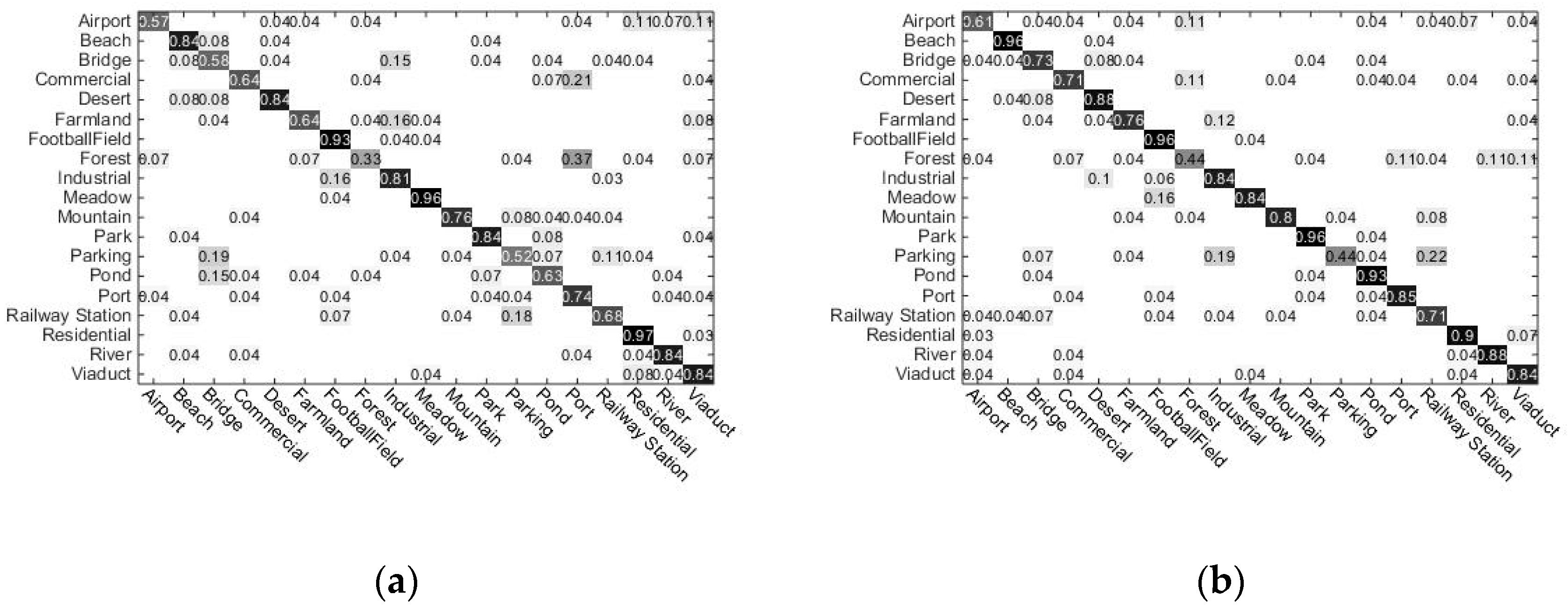 Electronics 07 00169 g006