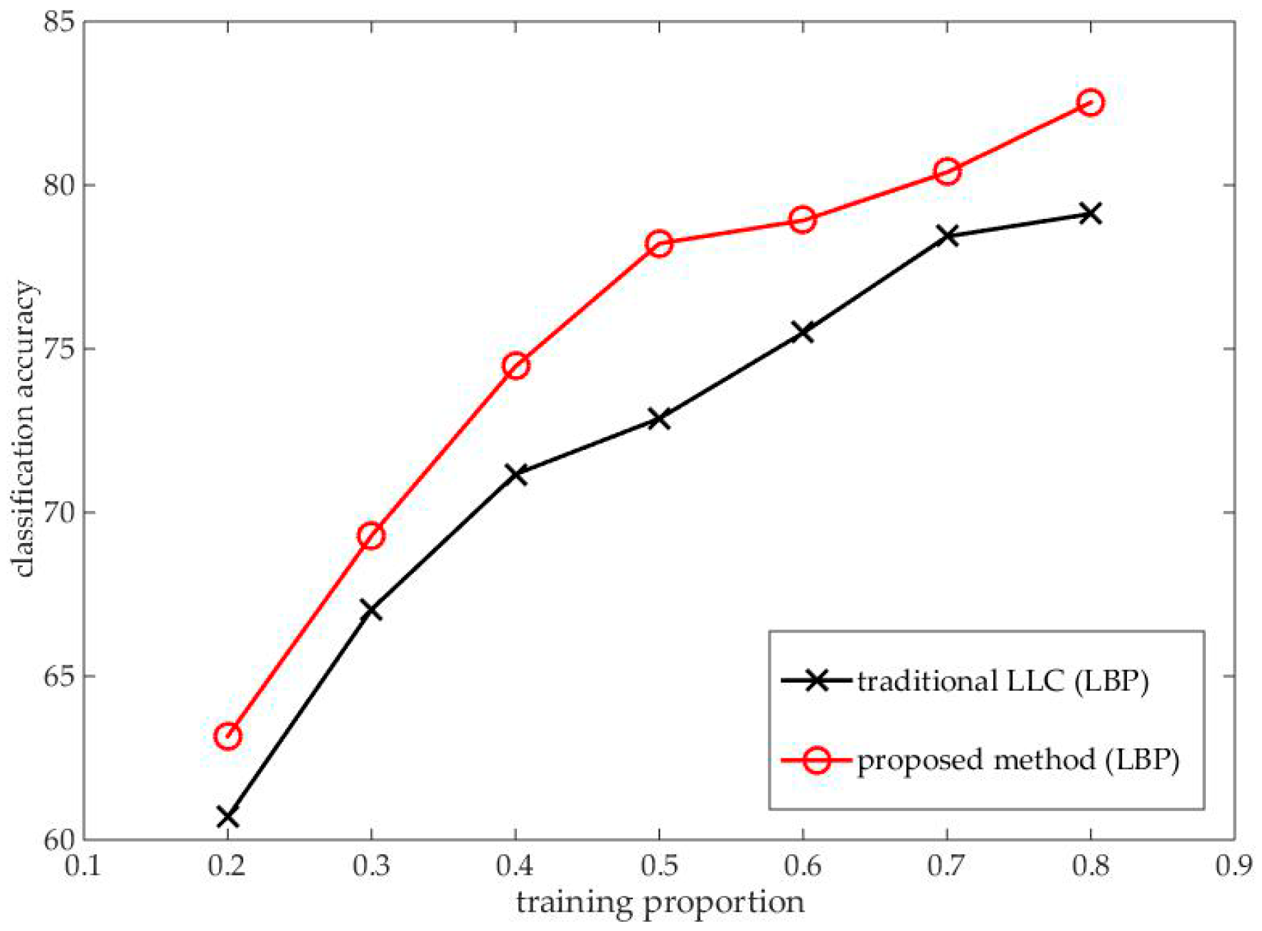Electronics 07 00169 g009