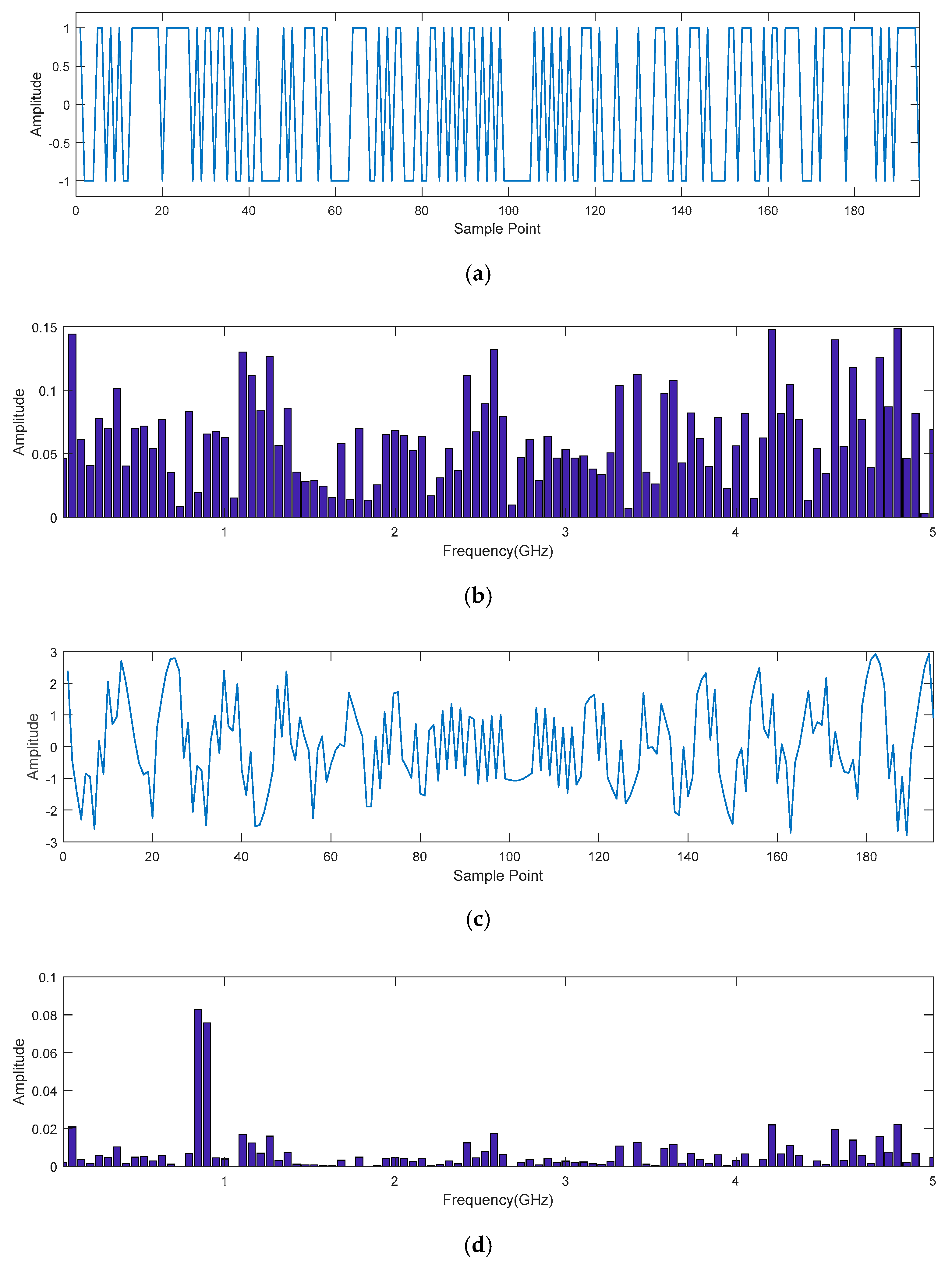 Electronics 07 00170 g007