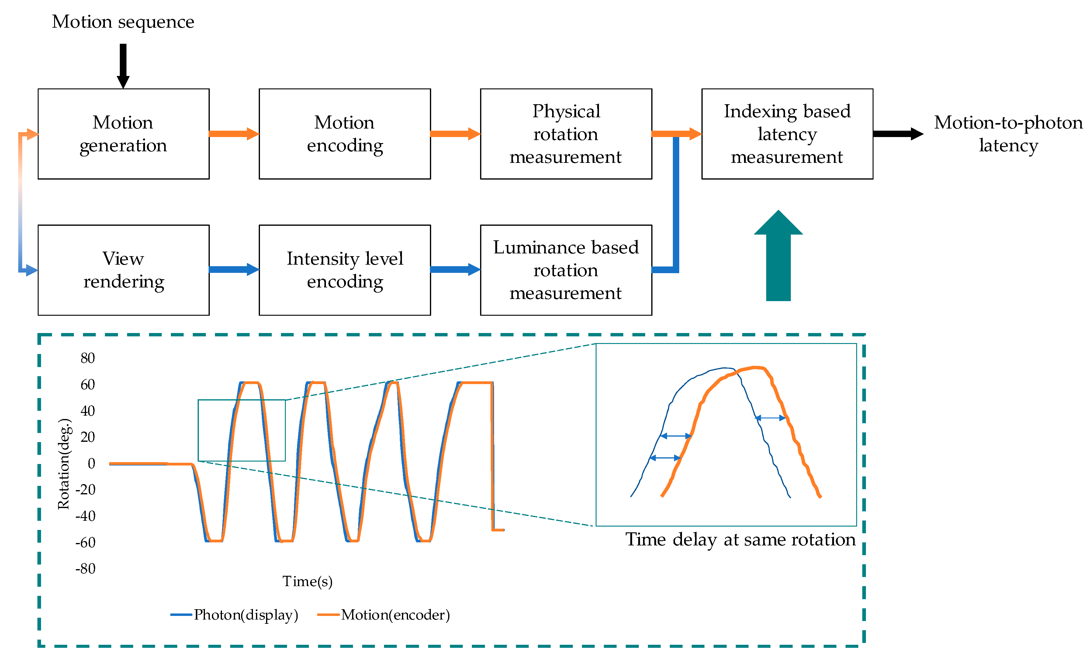 Electronics 07 00171 g003
