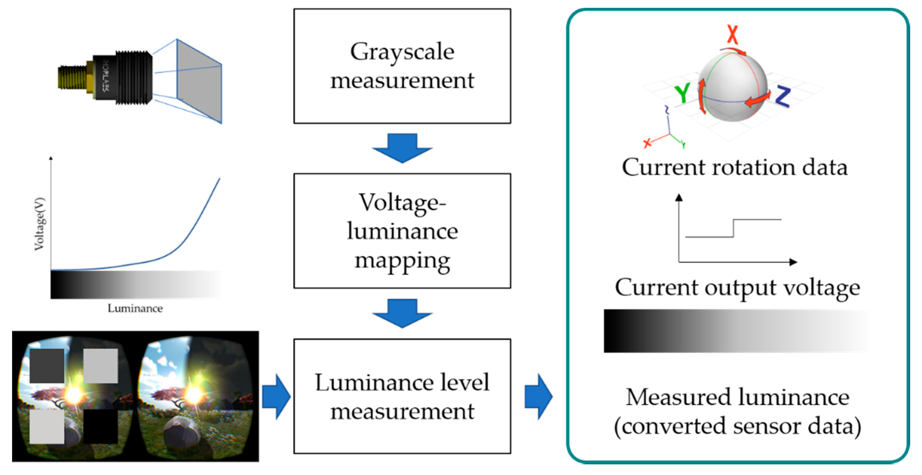 Electronics 07 00171 g005