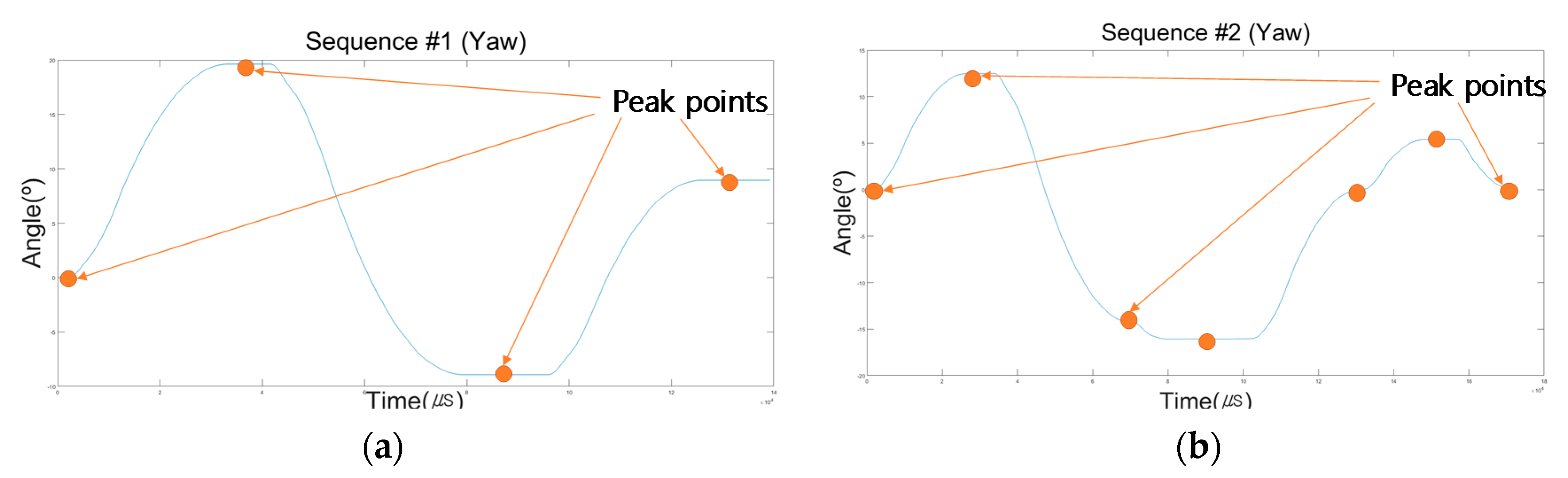 Electronics 07 00171 g011
