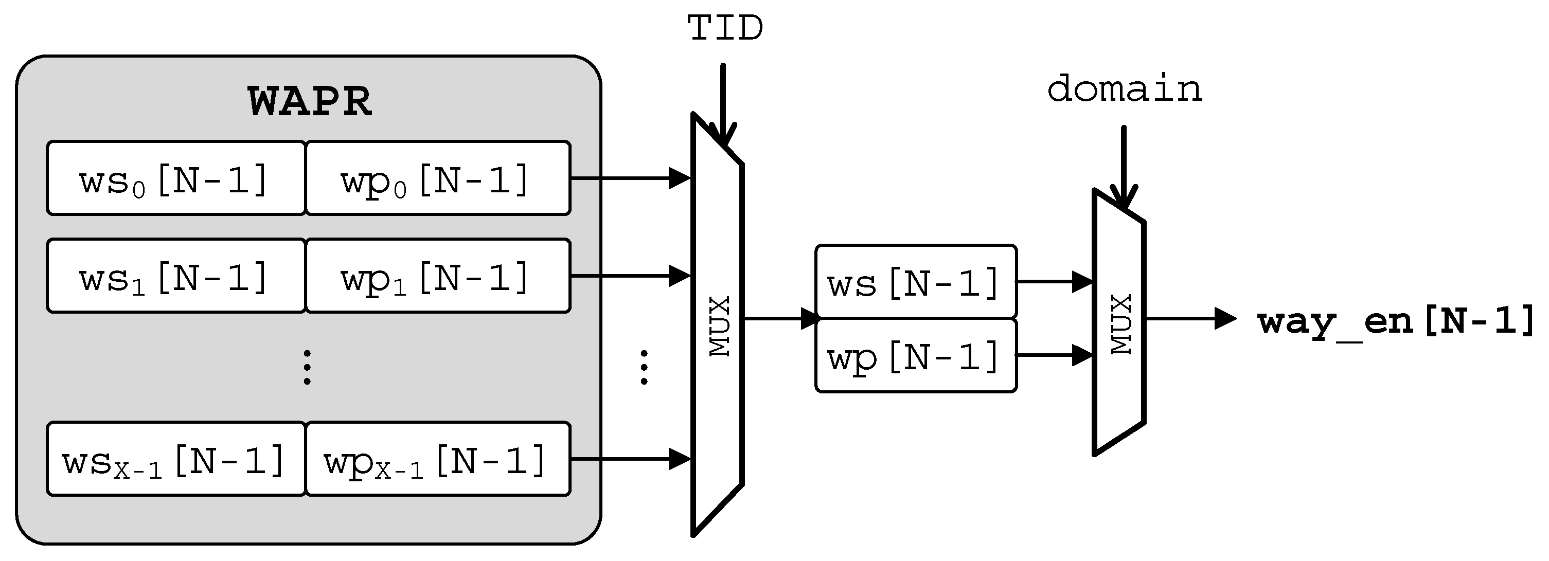 Electronics 07 00172 g006