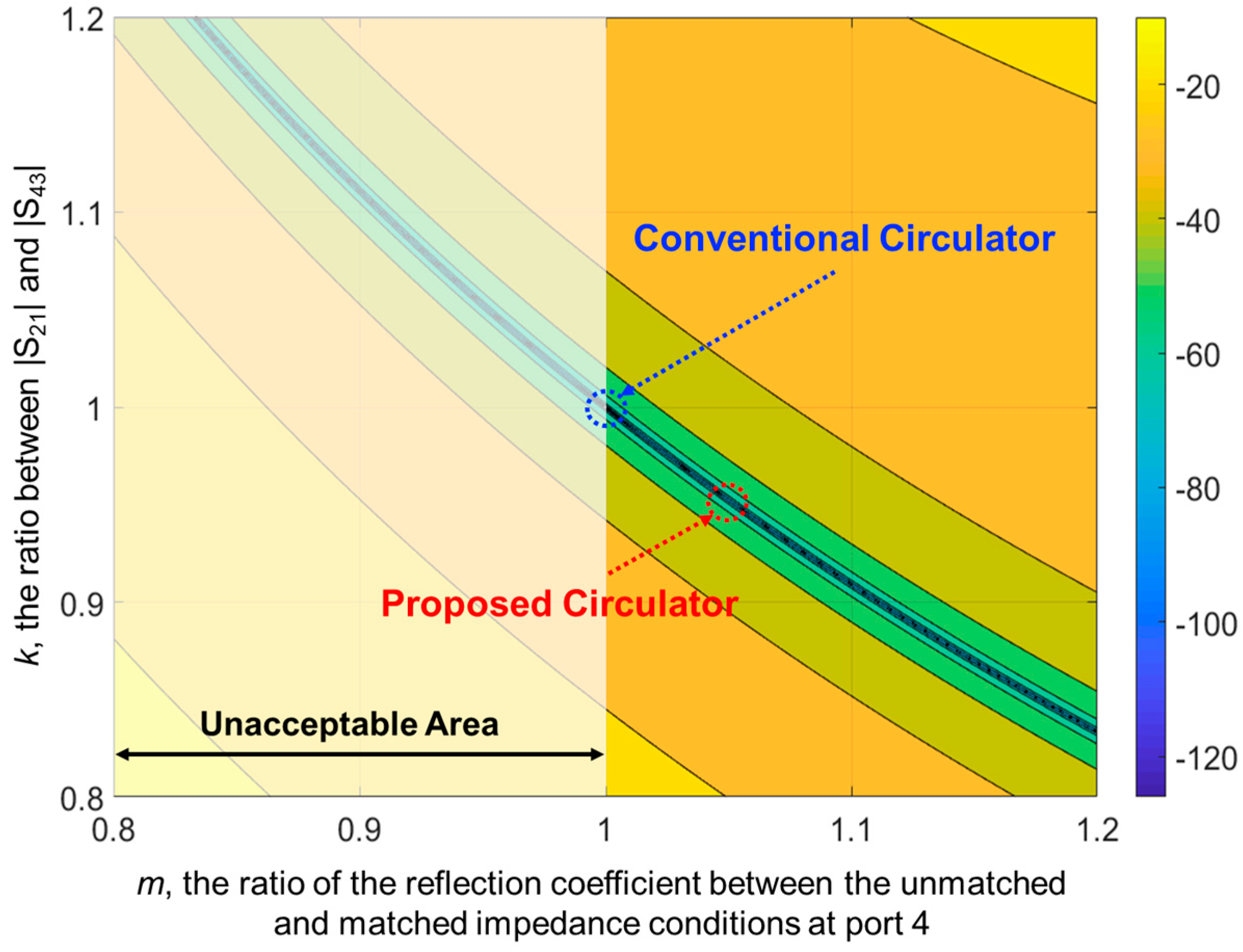 Electronics 07 00173 g002