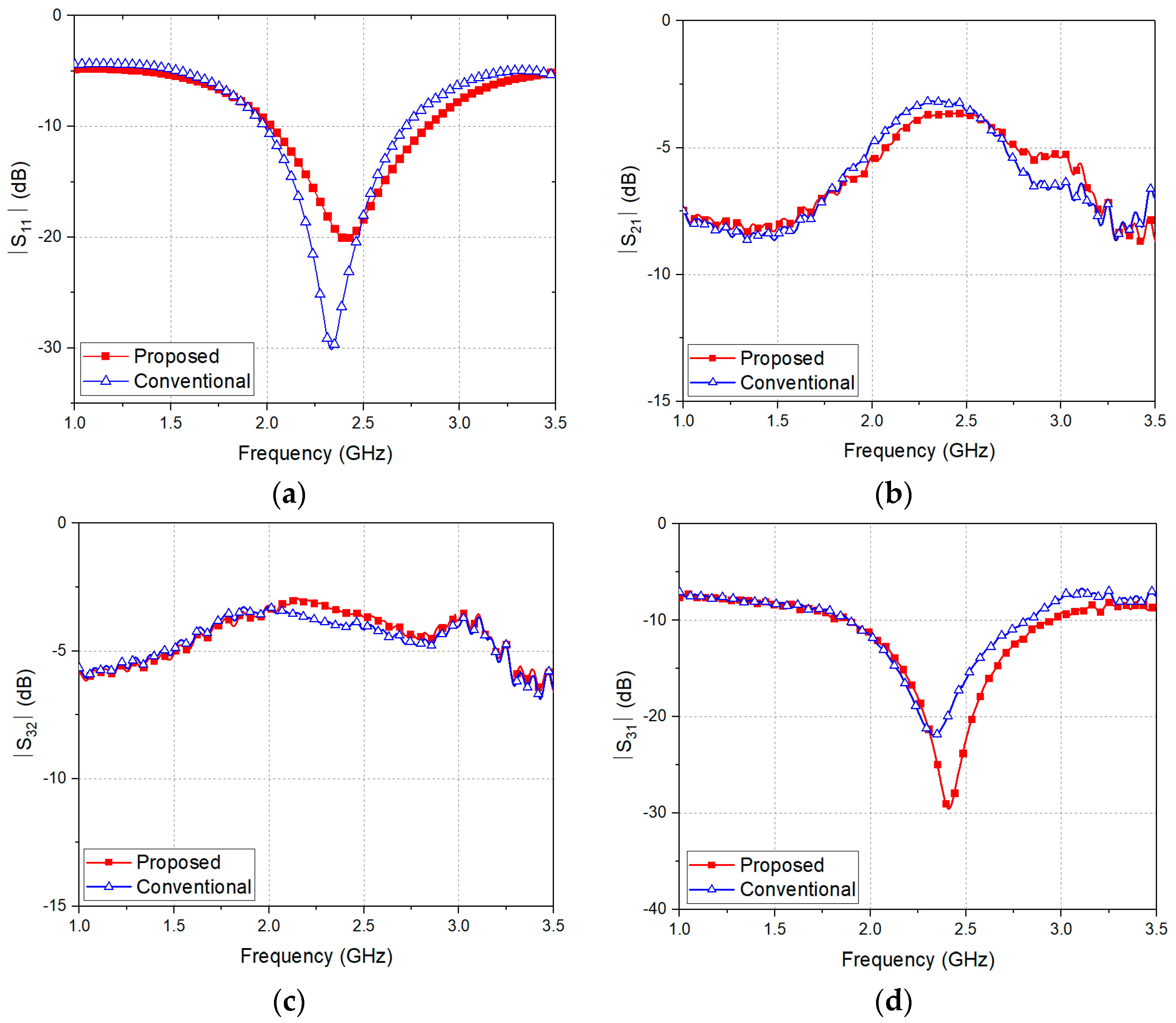 Electronics 07 00173 g008a