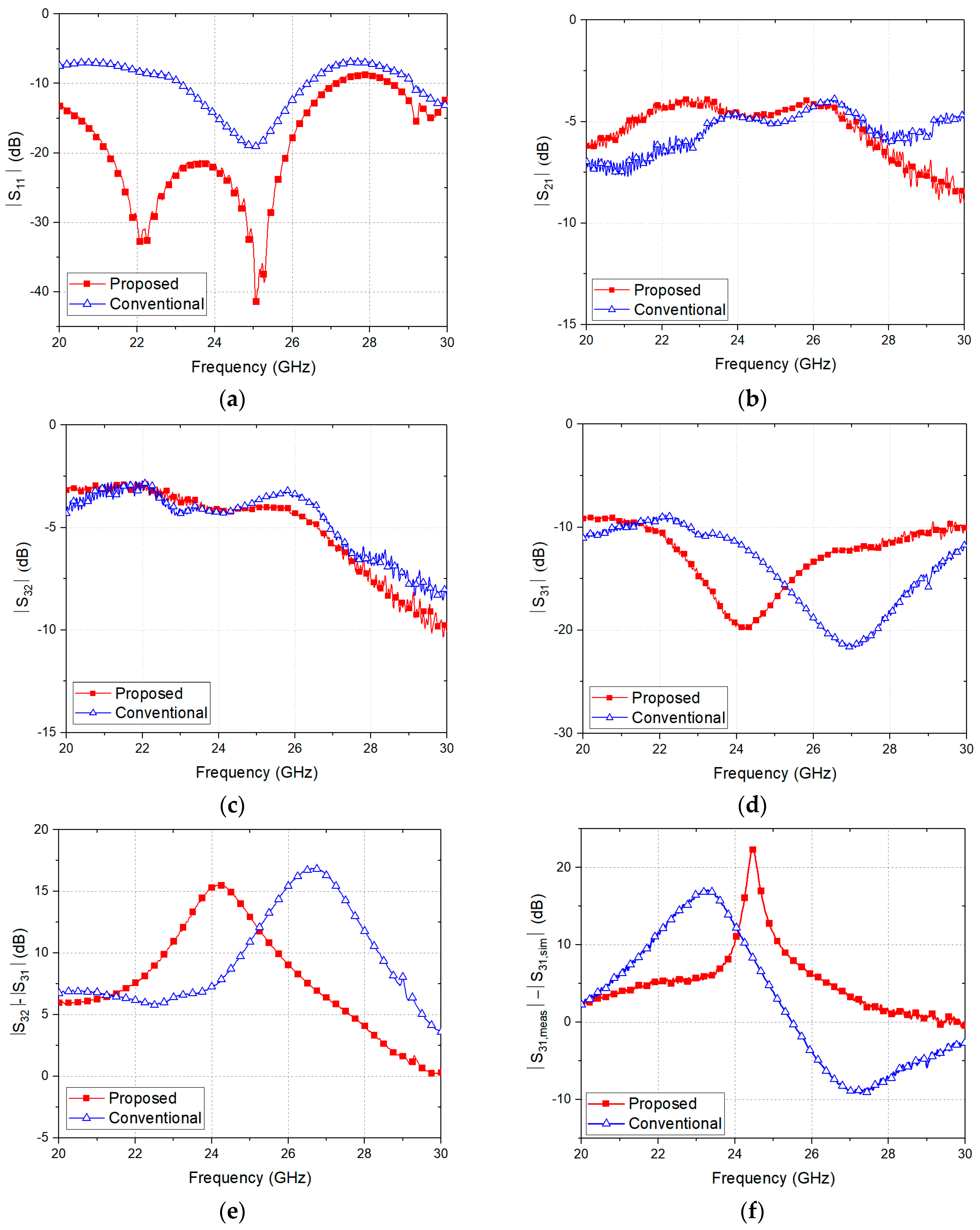 Electronics 07 00173 g009