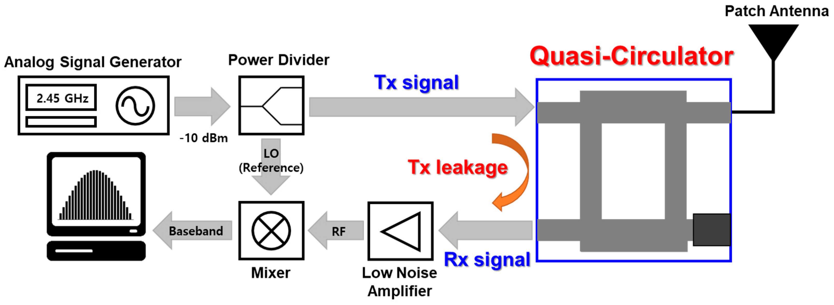 Electronics 07 00173 g010