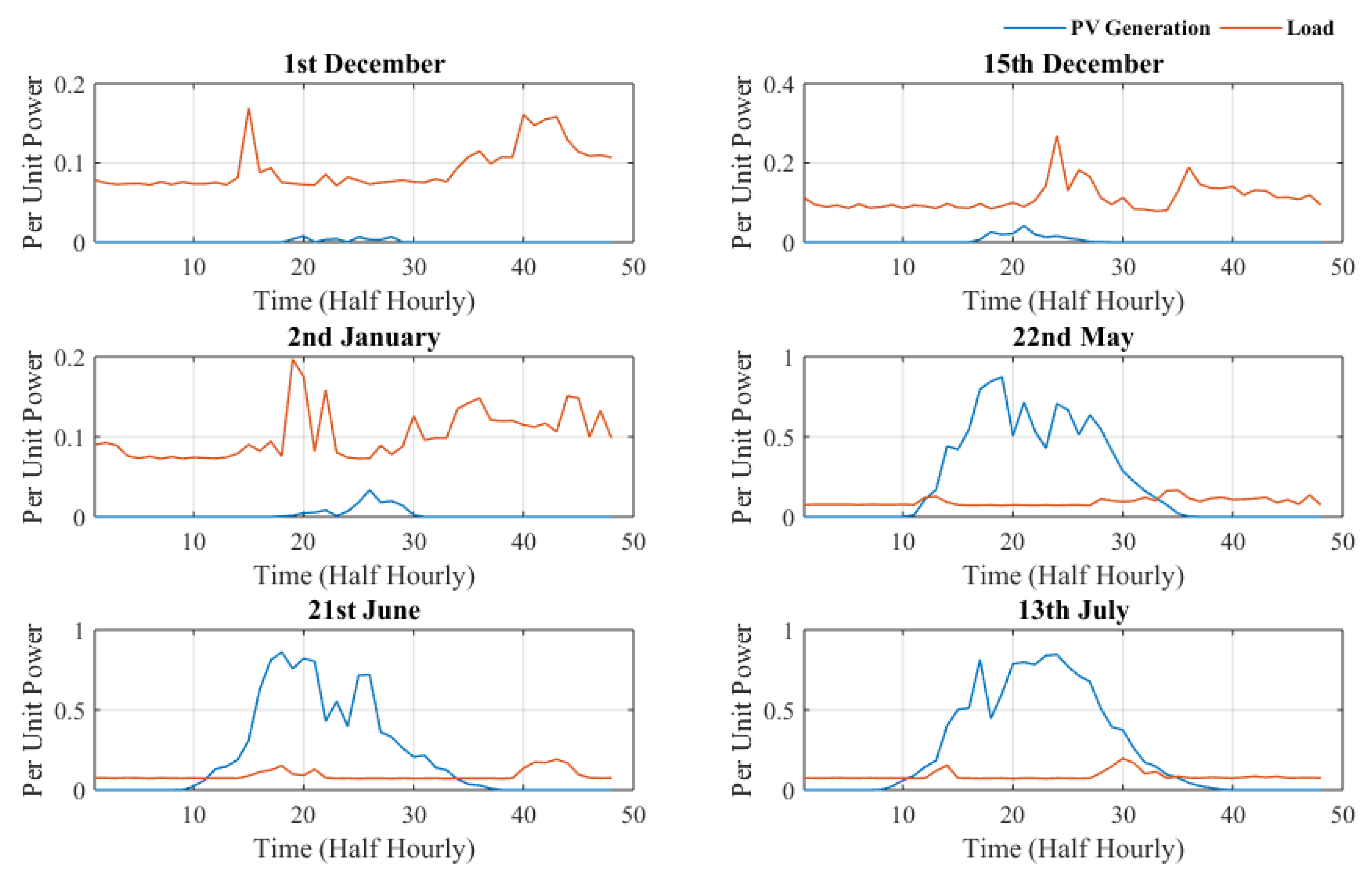 Electronics 07 00177 g001 Electronics 07 00177 g001