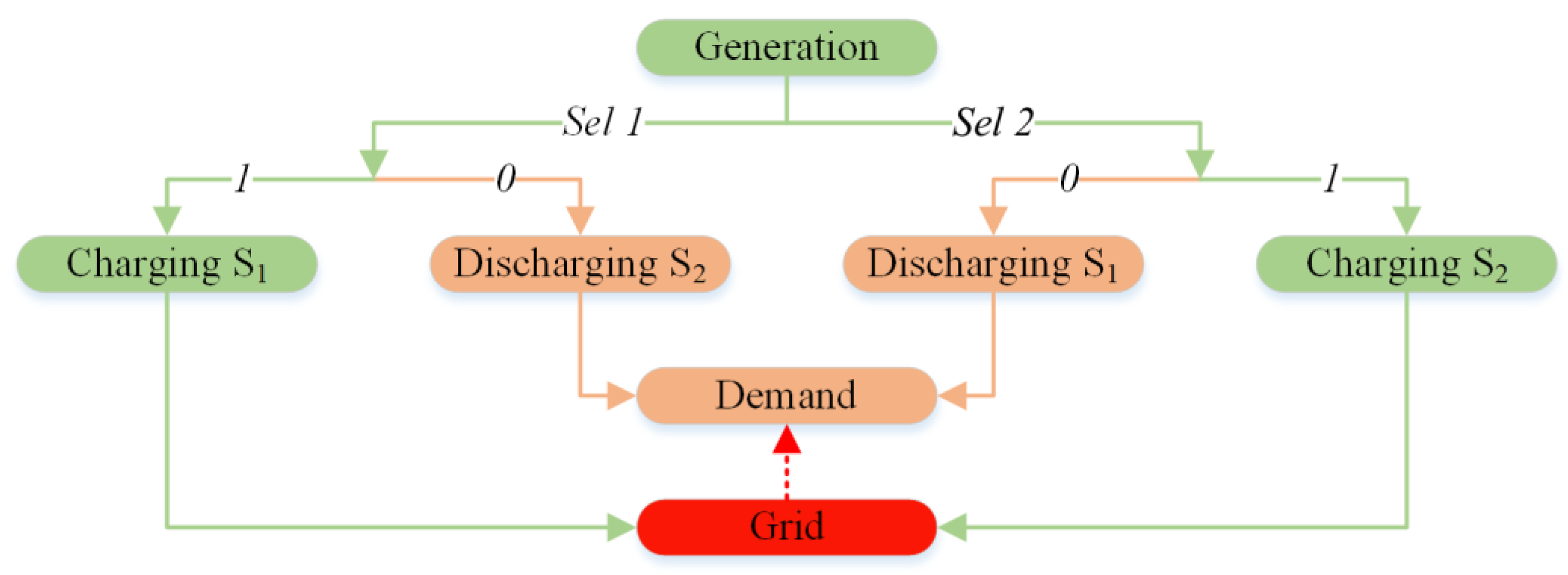 Electronics 07 00177 g002 Electronics 07 00177 g002
