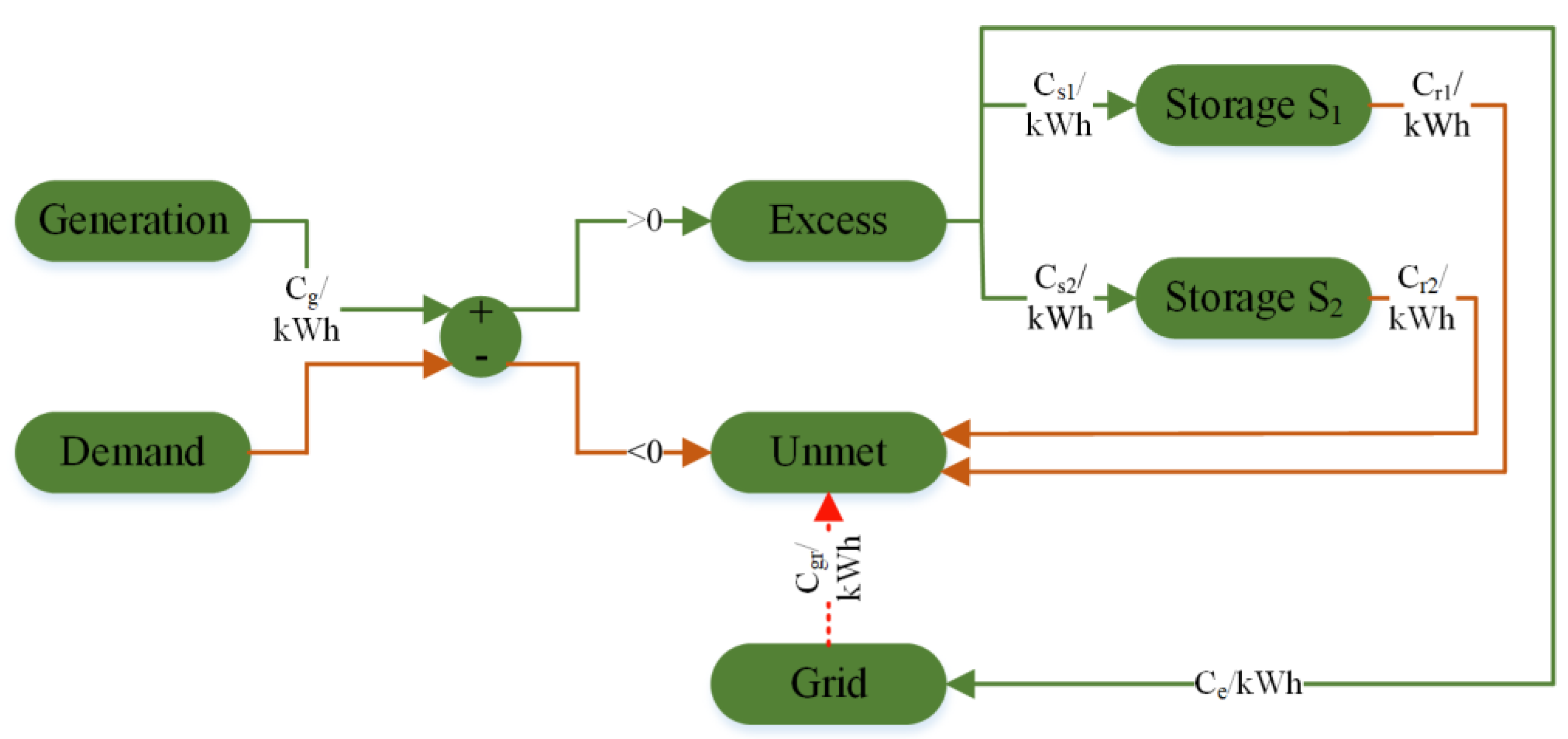 Electronics 07 00177 g004 Electronics 07 00177 g004