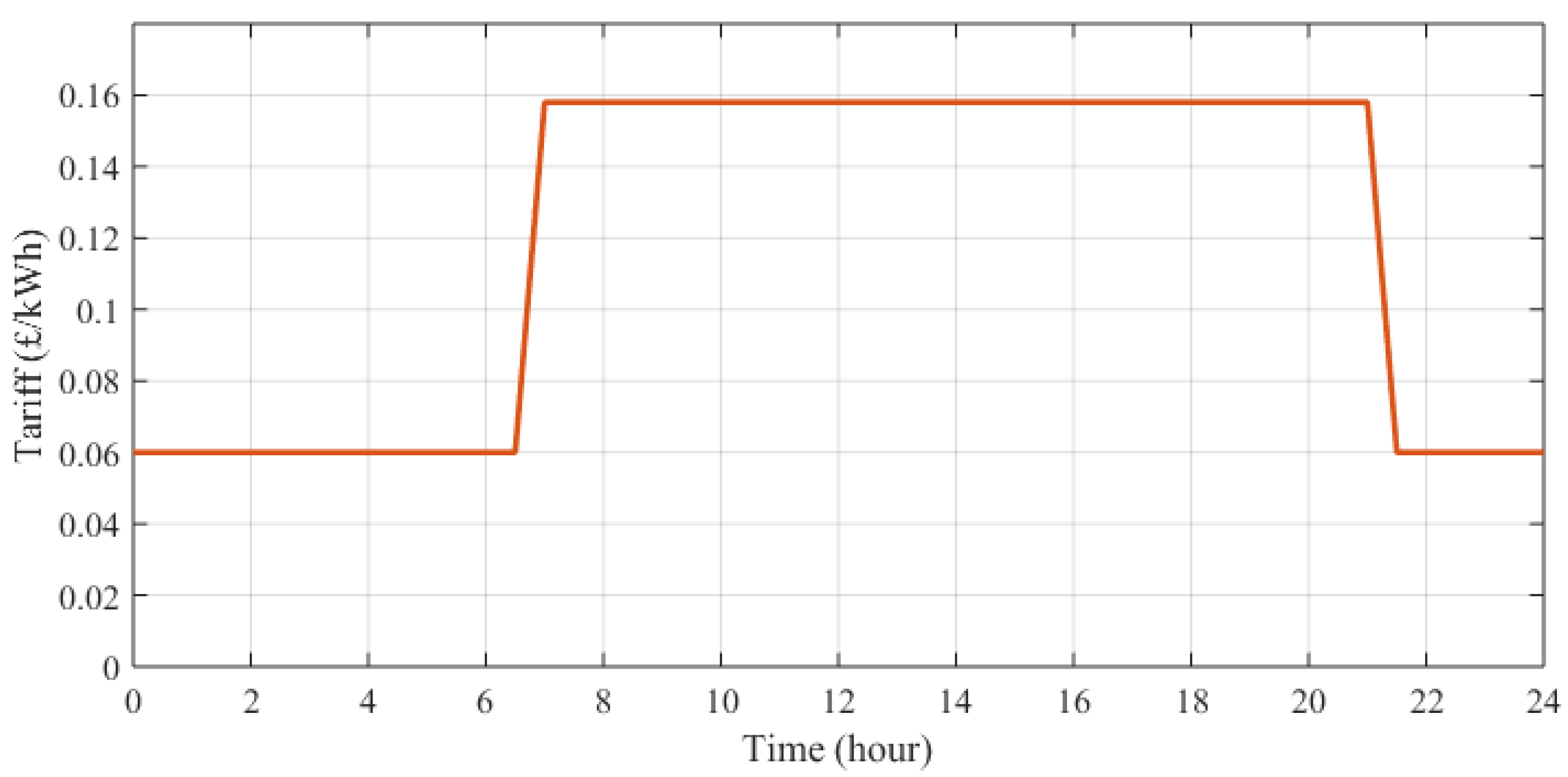 Electronics 07 00177 g005 Electronics 07 00177 g005