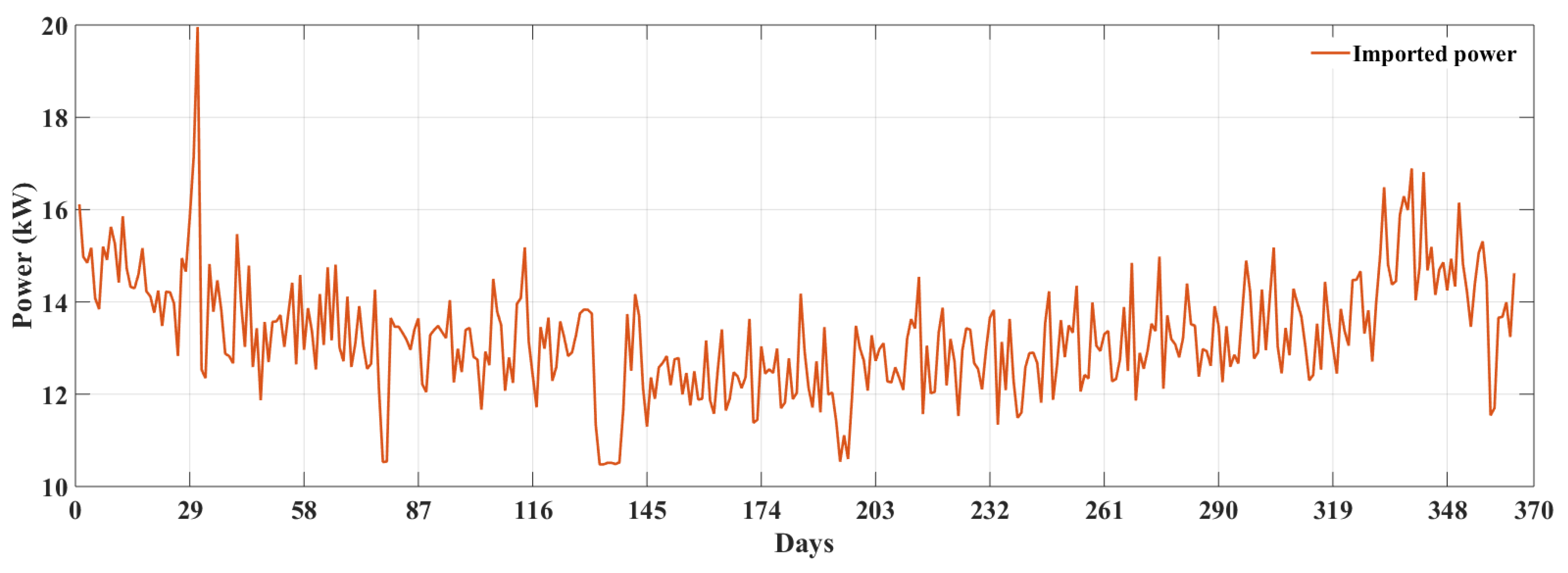 Electronics 07 00177 g006 Electronics 07 00177 g006
