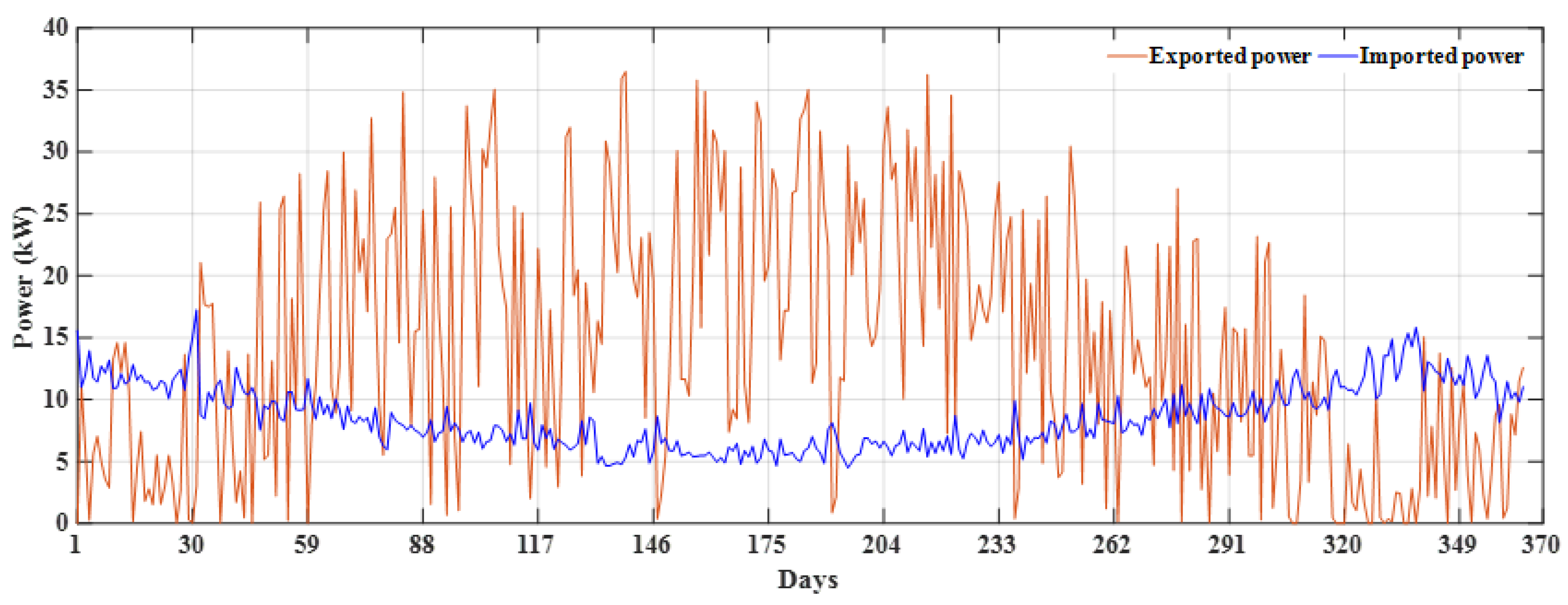 Electronics 07 00177 g007 Electronics 07 00177 g007