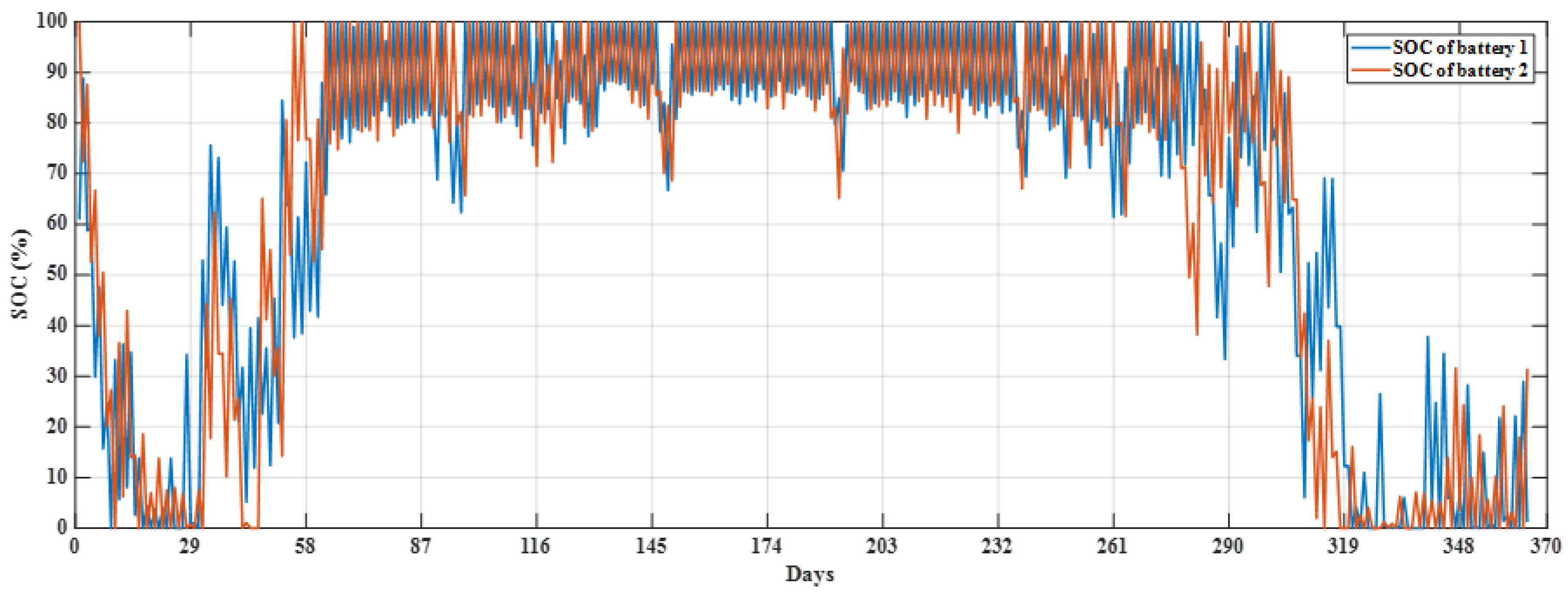 Electronics 07 00177 g008 Electronics 07 00177 g008