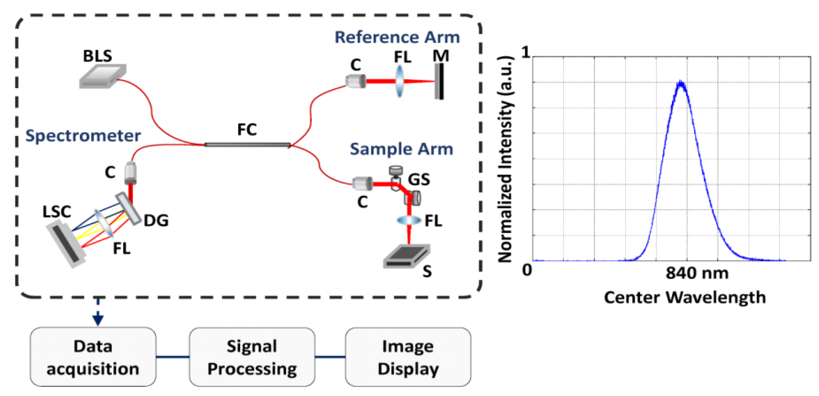 Electronics 07 00182 g001