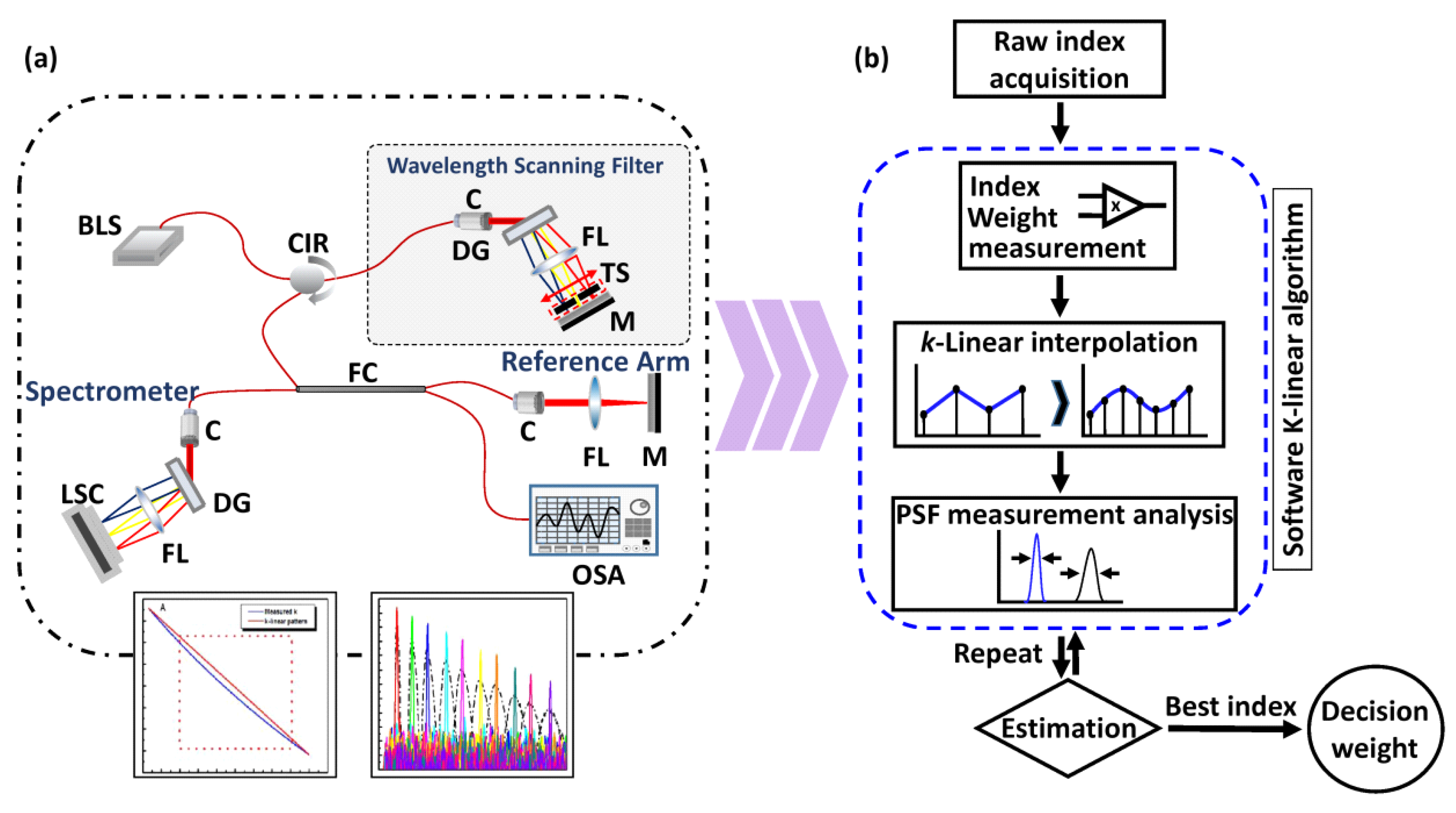 Electronics 07 00182 g002