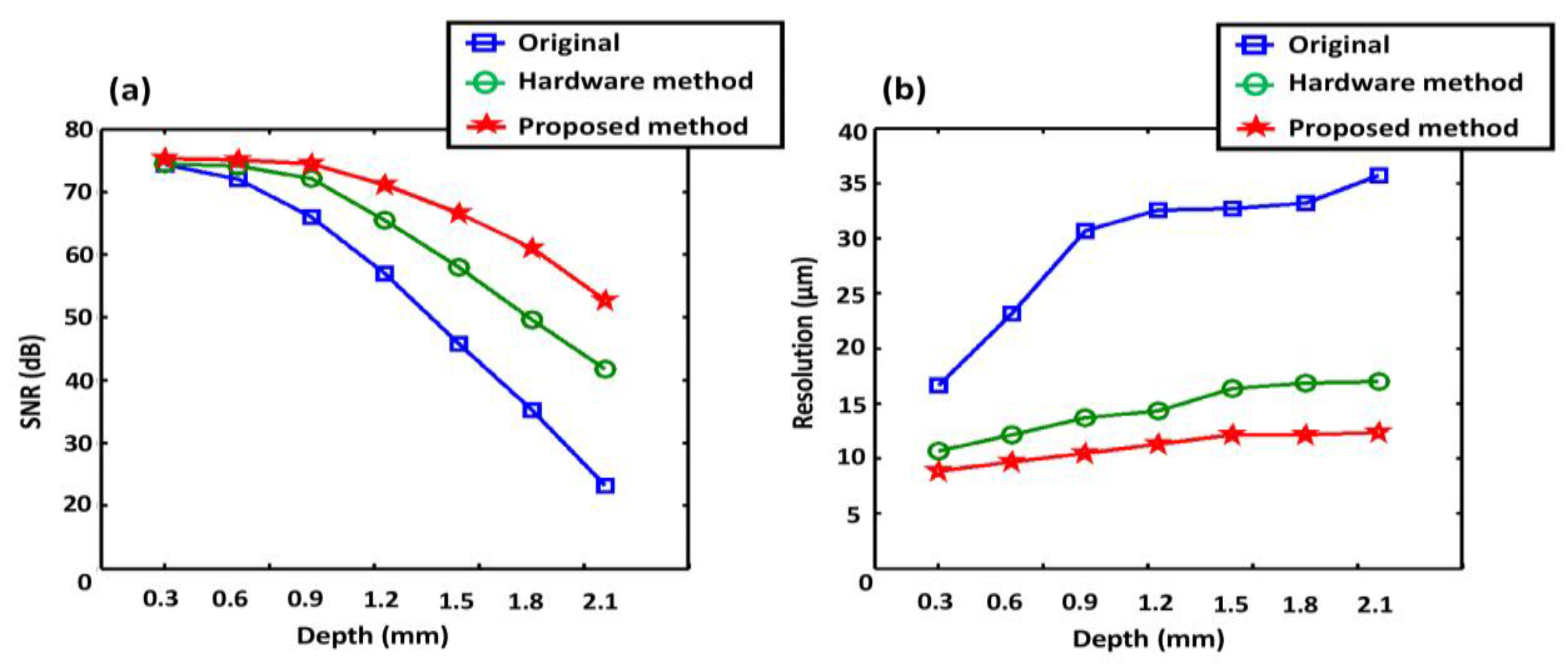 Electronics 07 00182 g004