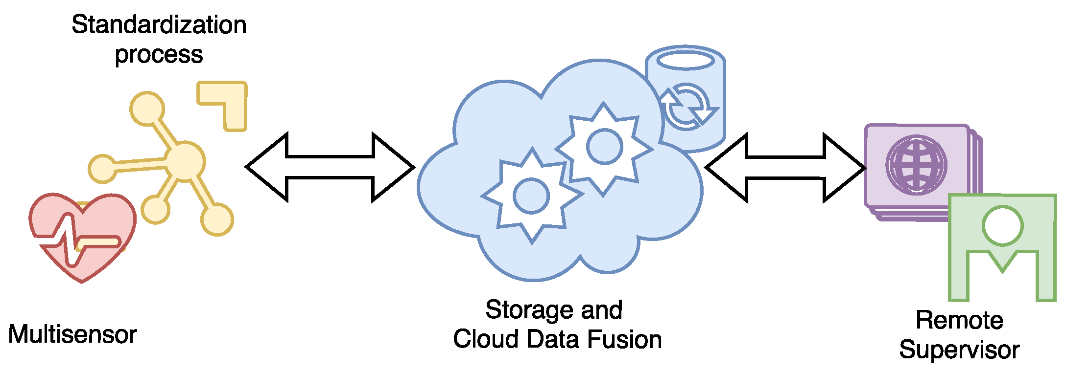 Electronics 07 00183 g001 550