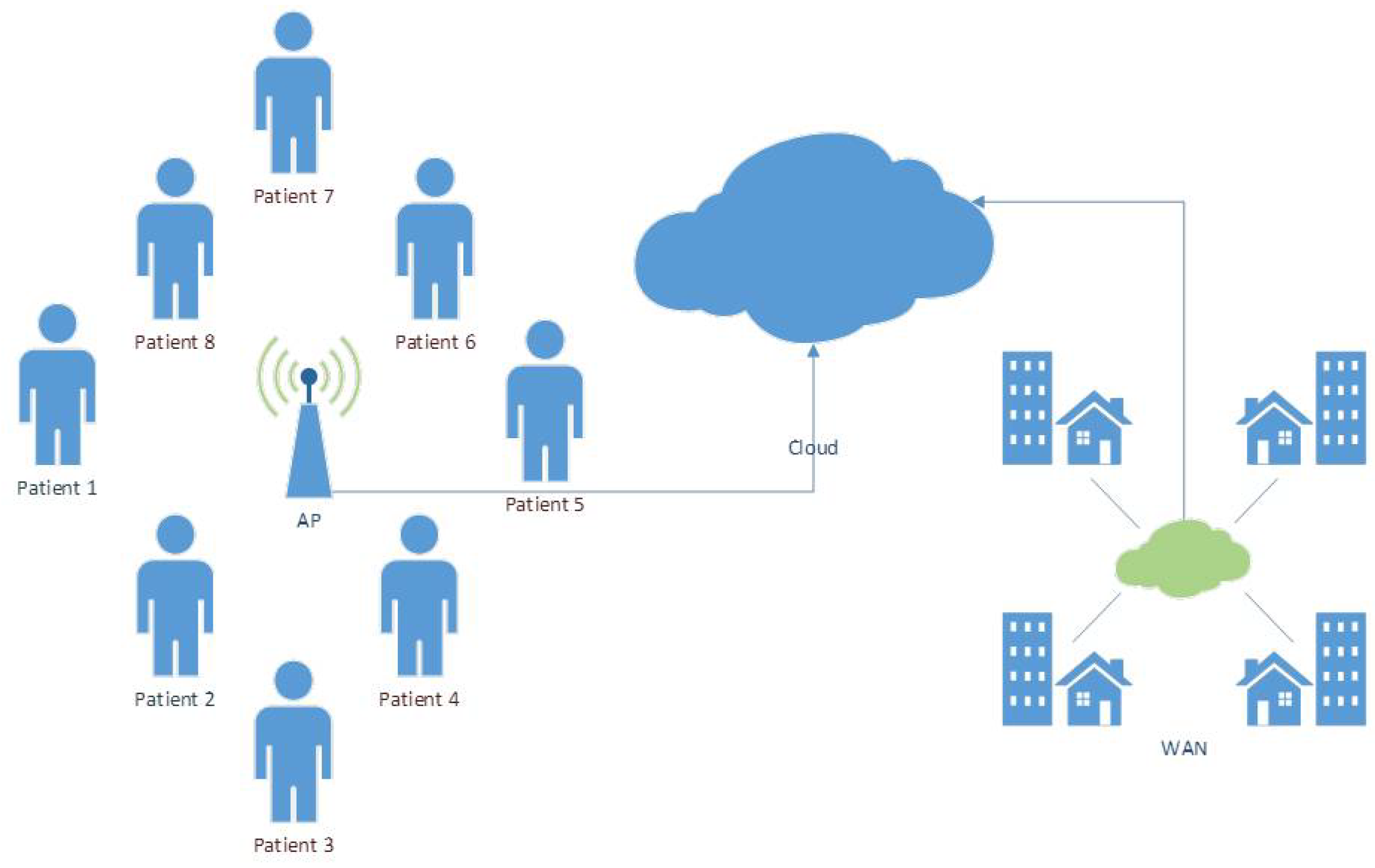 Electronics 07 00183 g004 550