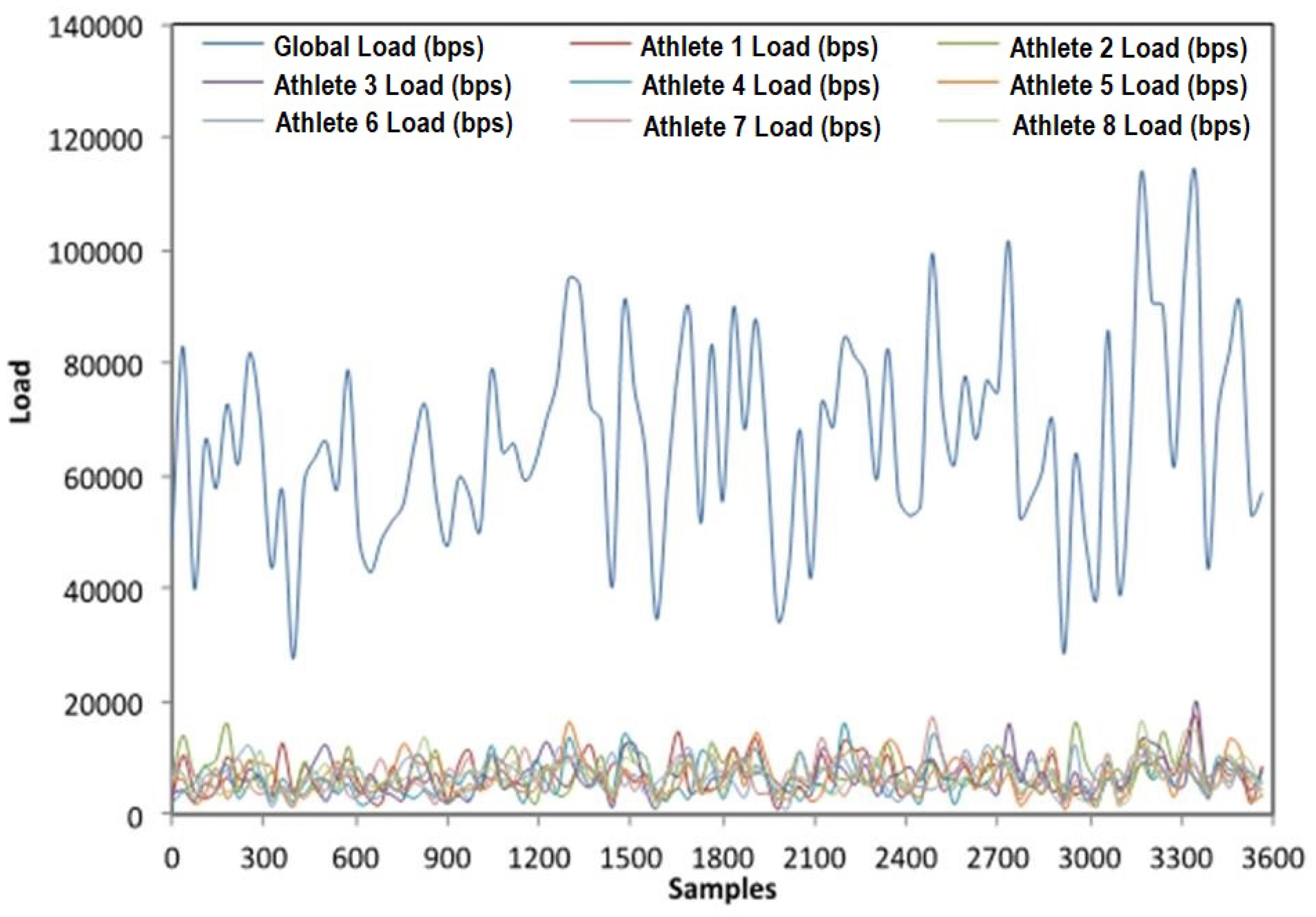 Electronics 07 00183 g005 550